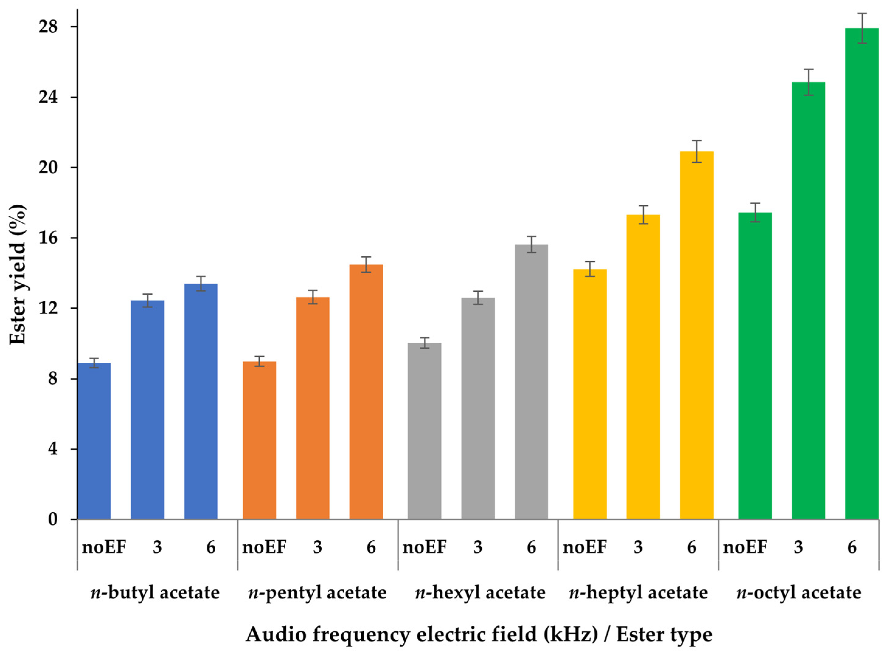 Processes 12 01891 g003