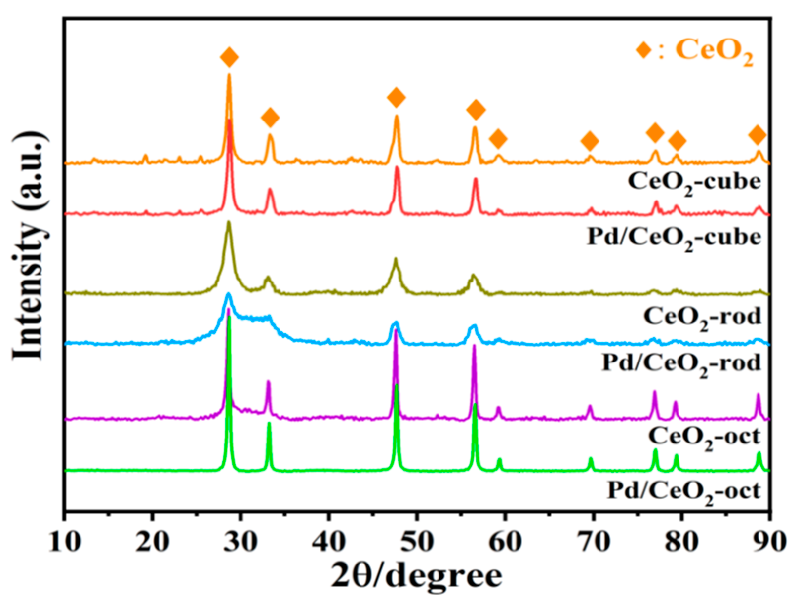 Processes 12 01896 g007