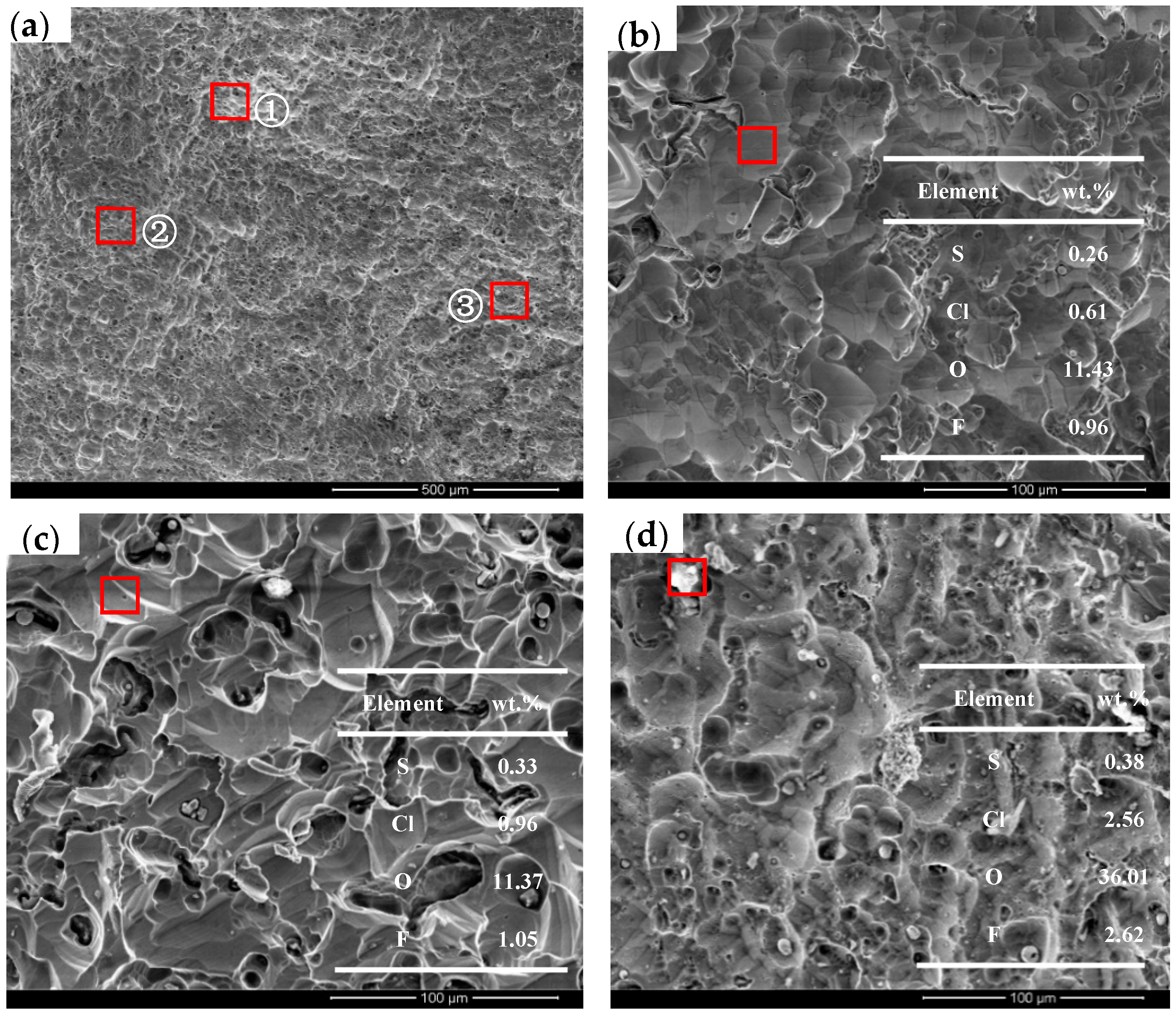 Processes 12 01897 g003