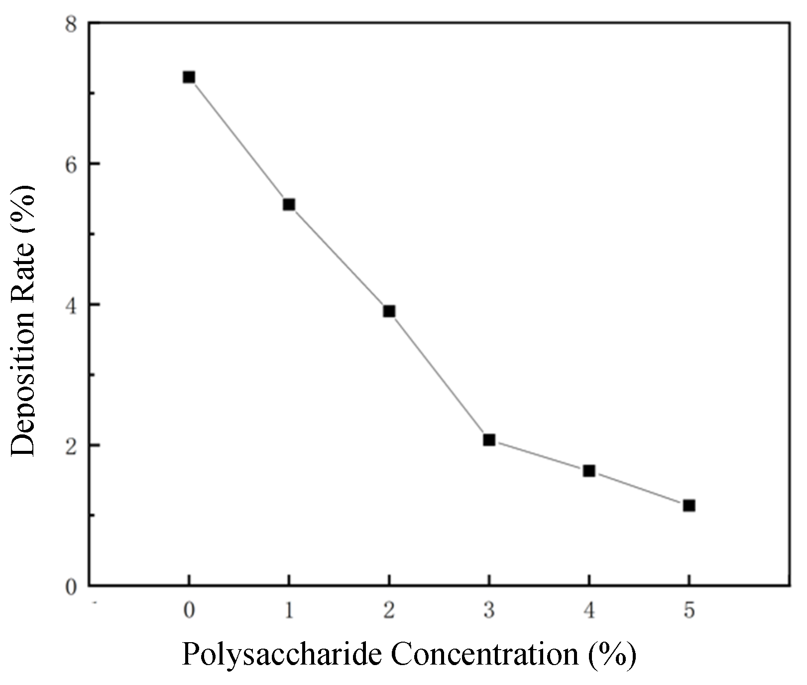 Processes 12 01898 g005