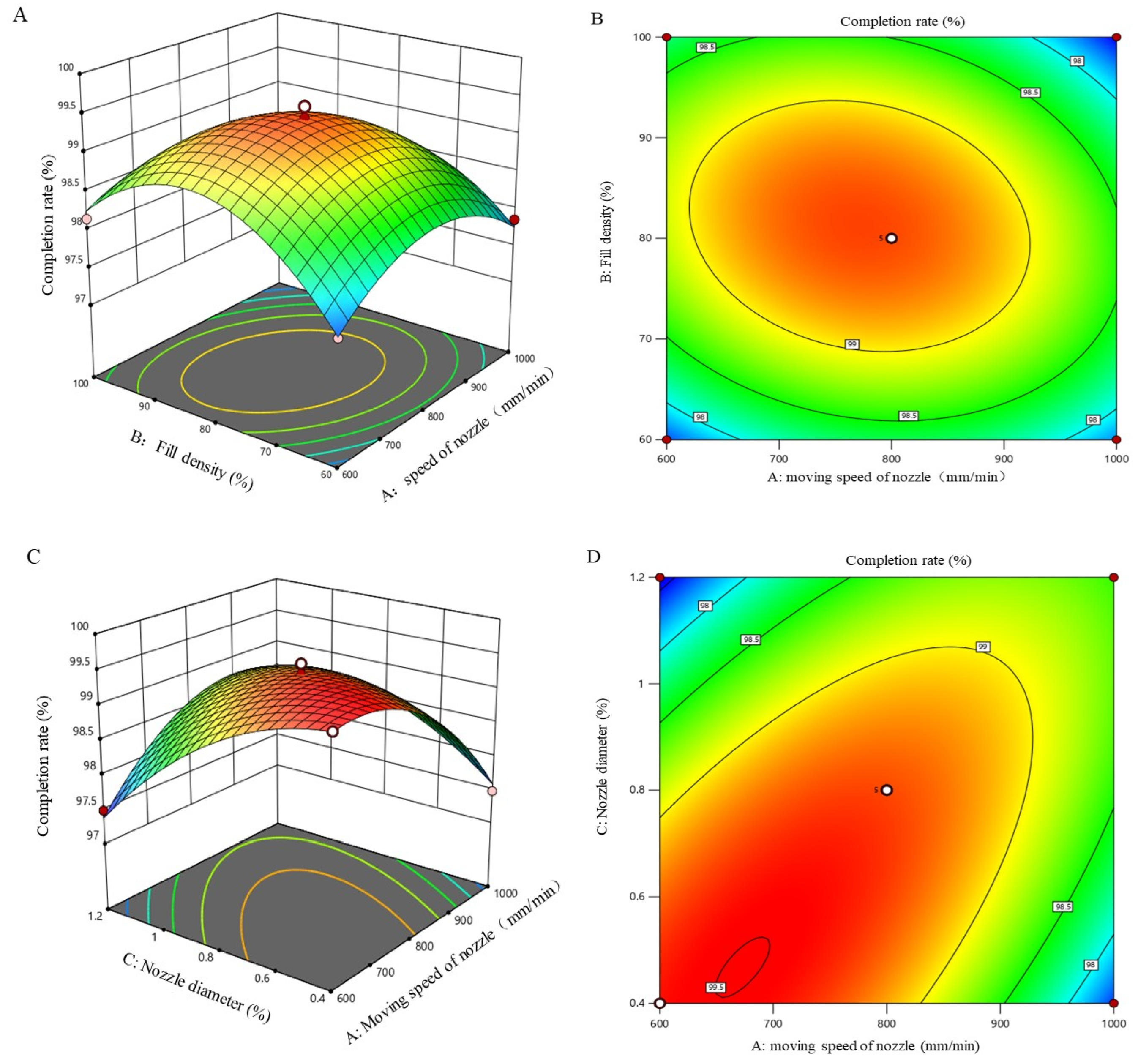 Processes 12 01898 g010a
