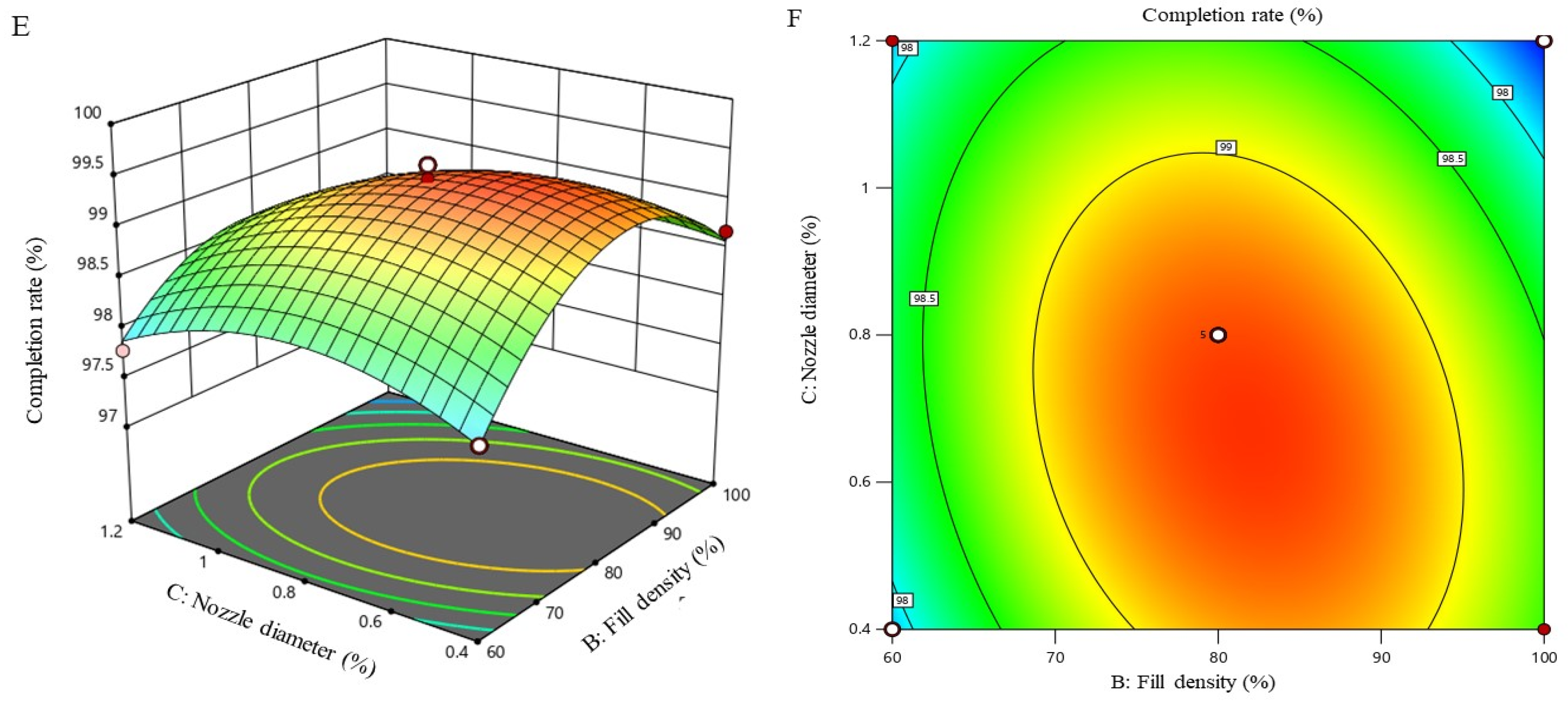 Processes 12 01898 g010b