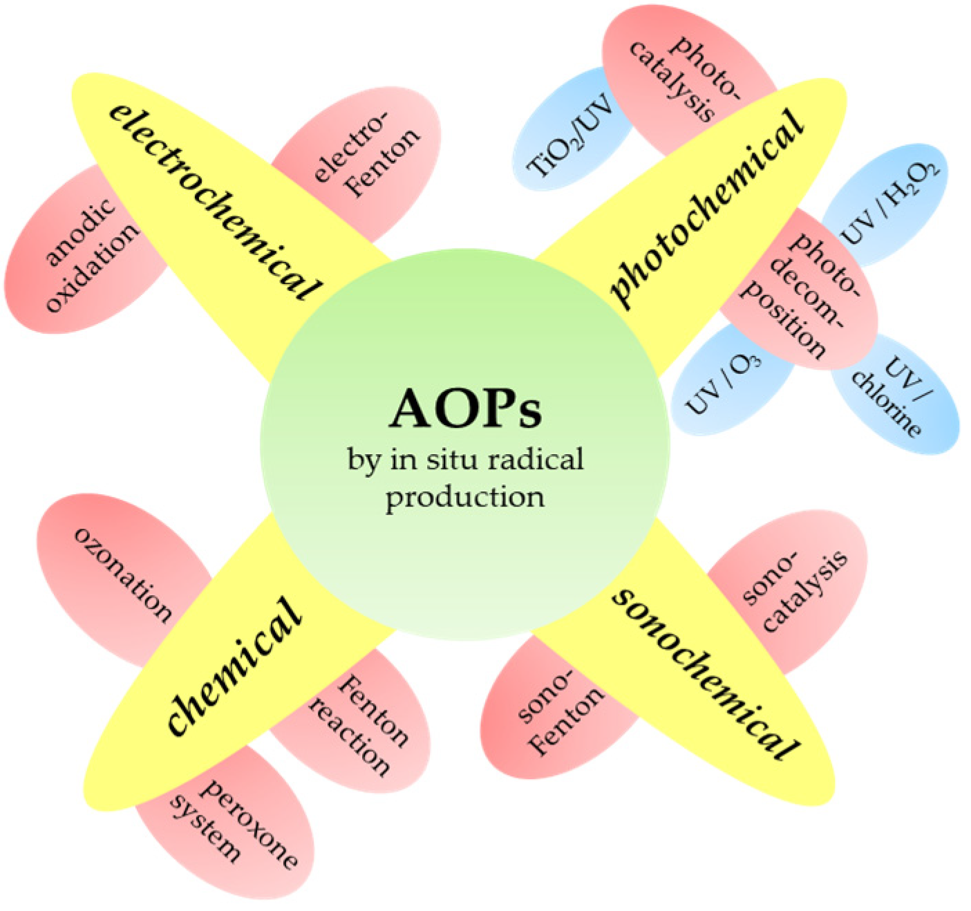 Processes 12 01905 g004