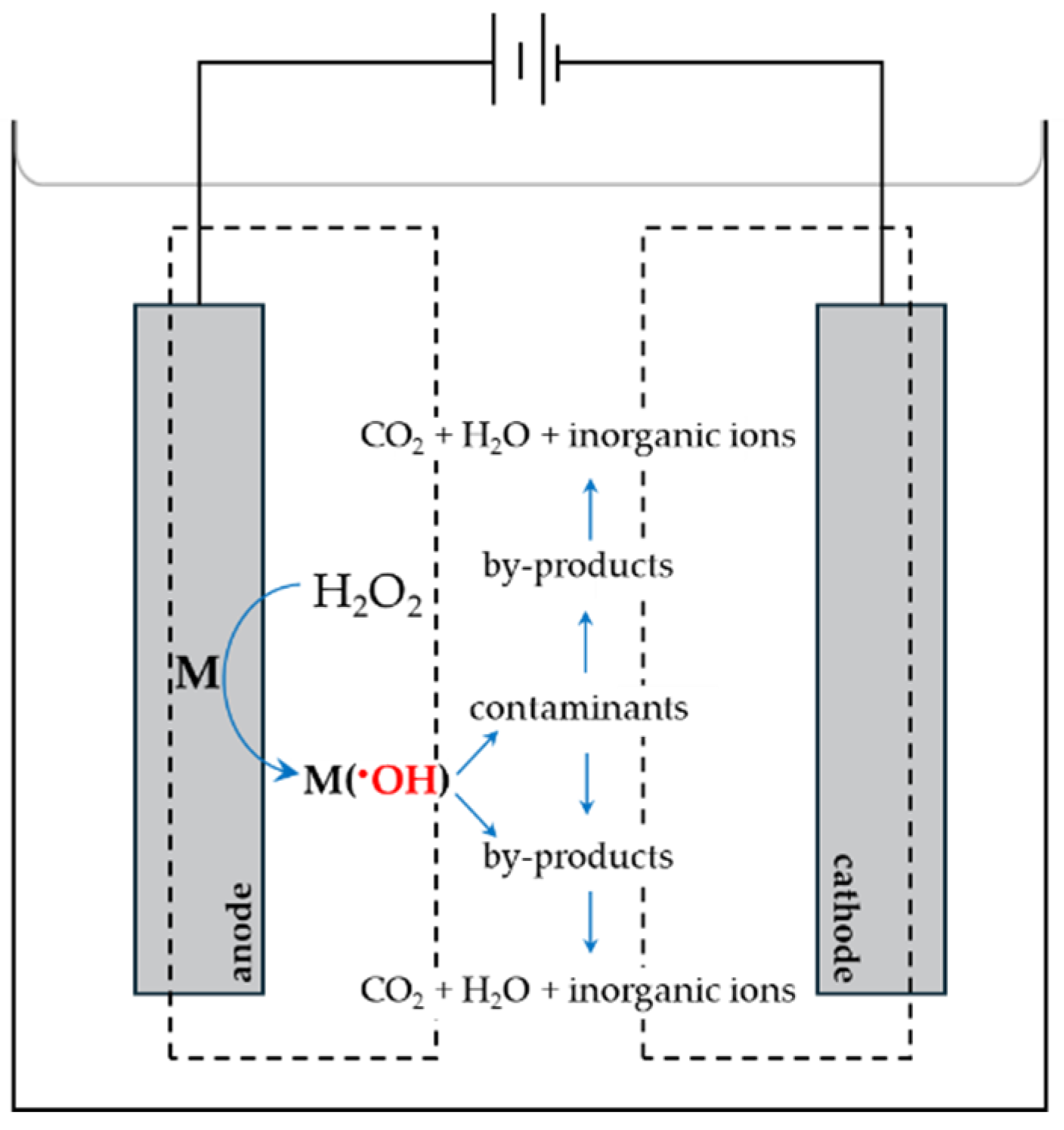 Processes 12 01905 g006