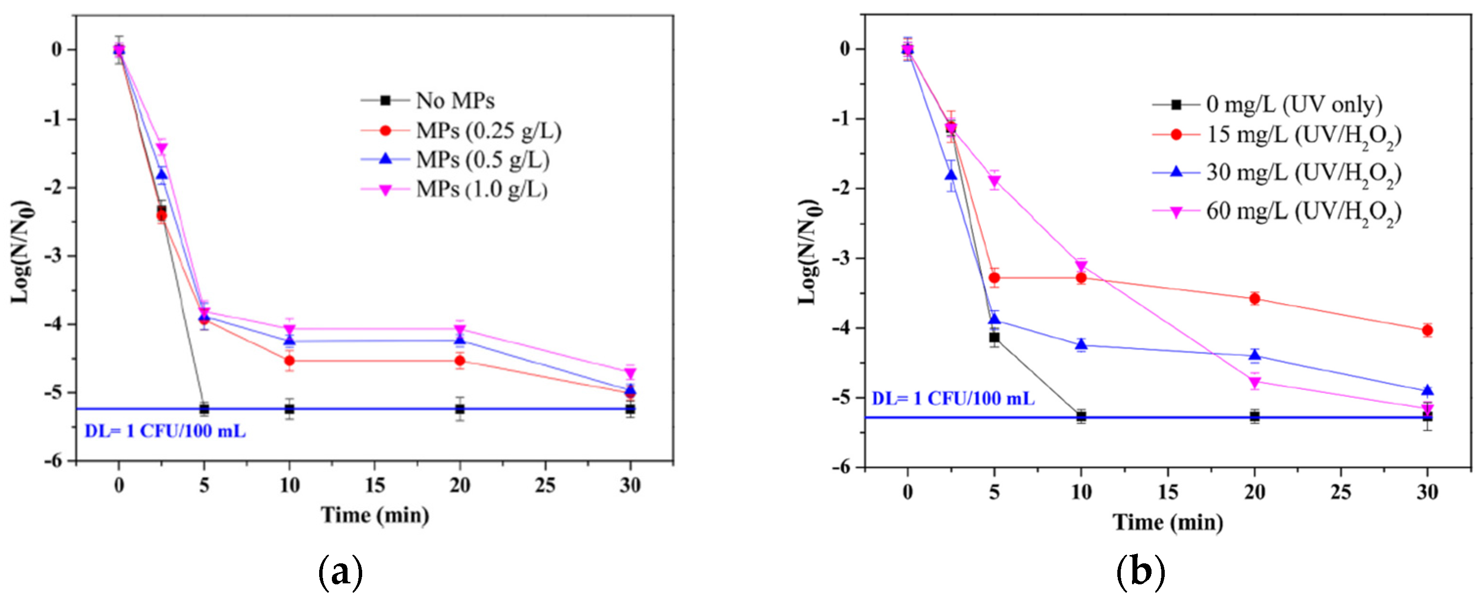 Processes 12 01905 g009