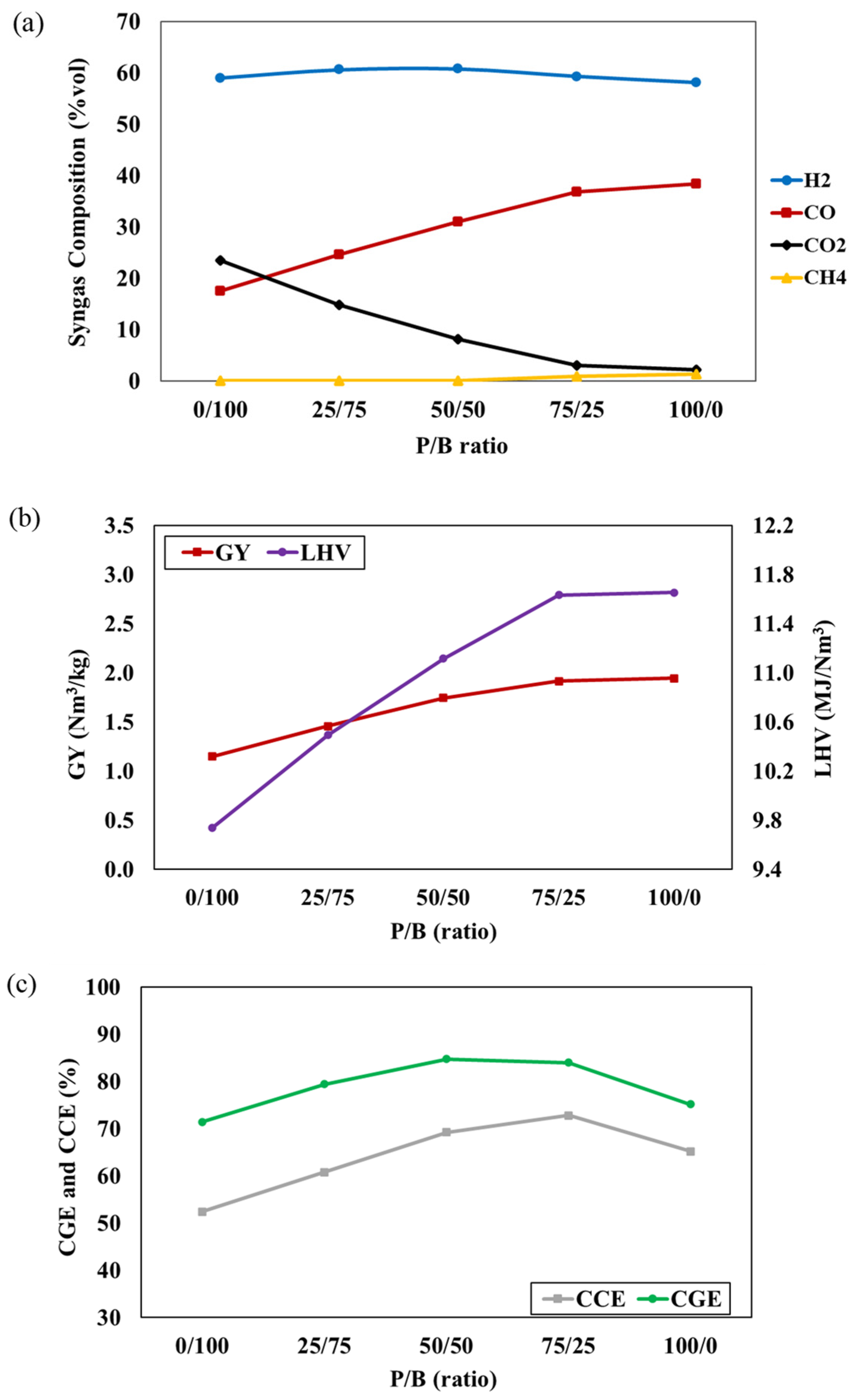 Processes 12 01906 g004