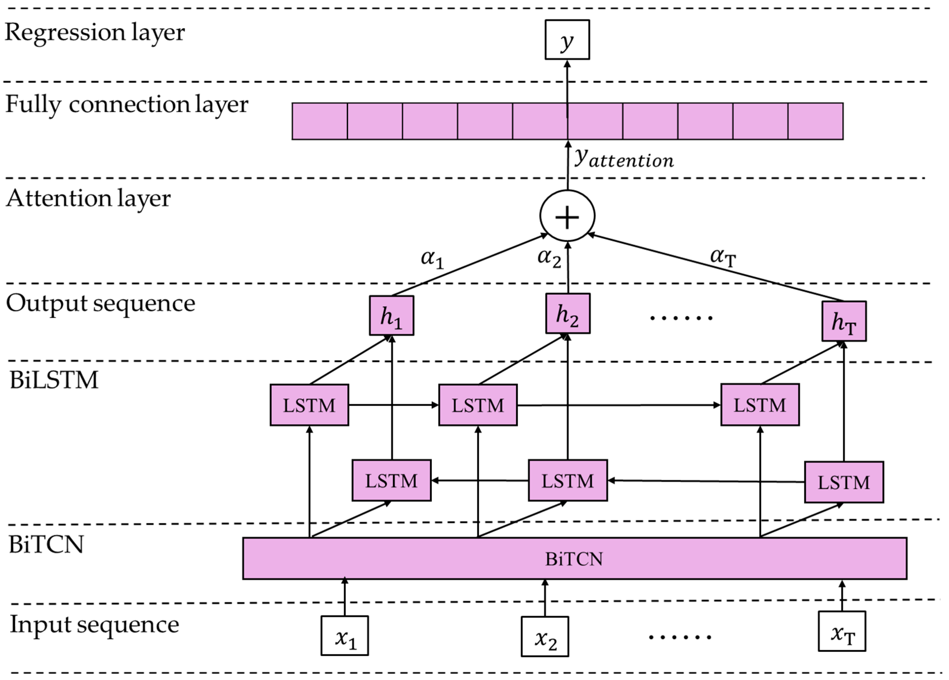 Processes 12 01907 g004