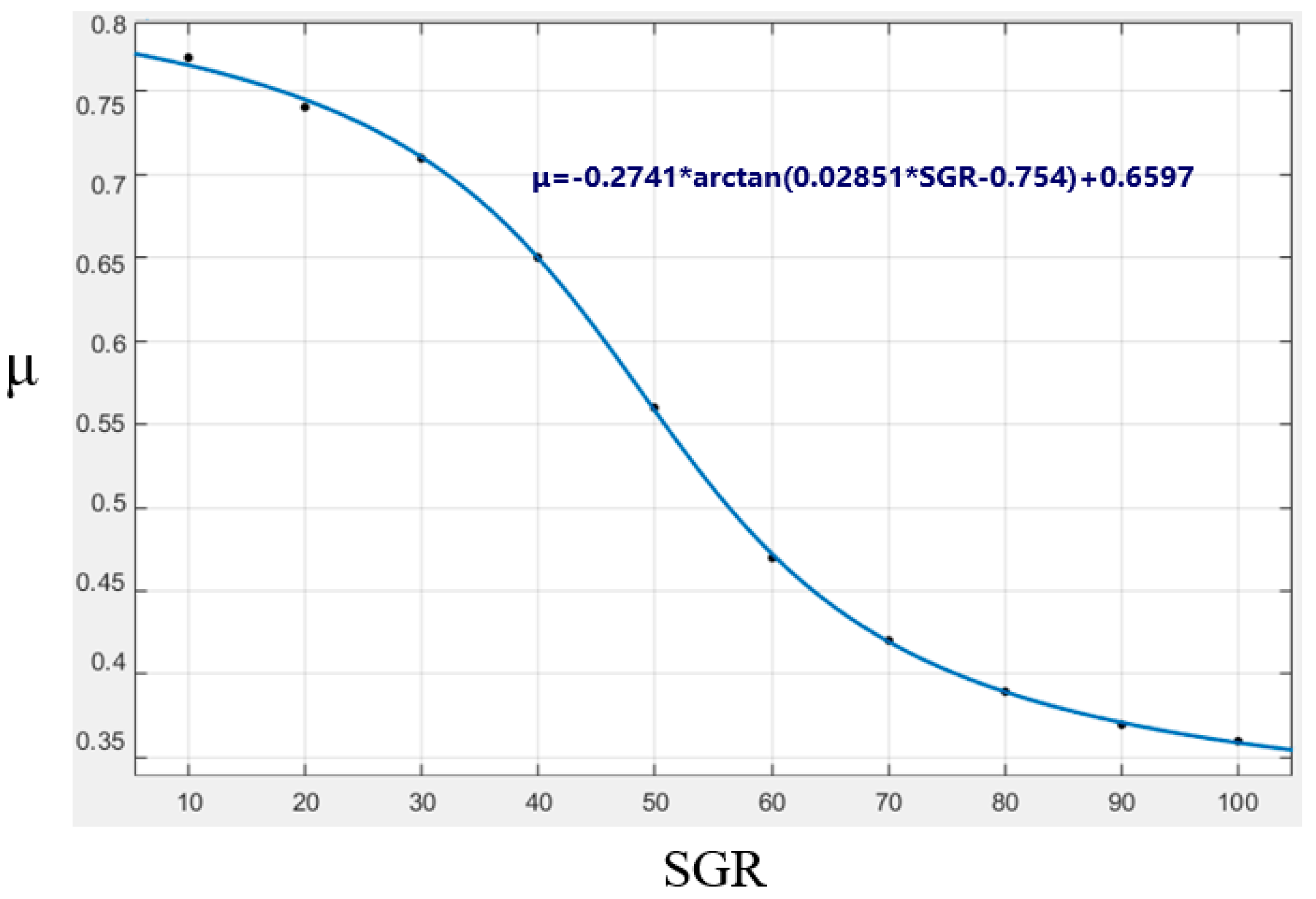 Processes 12 01910 g004