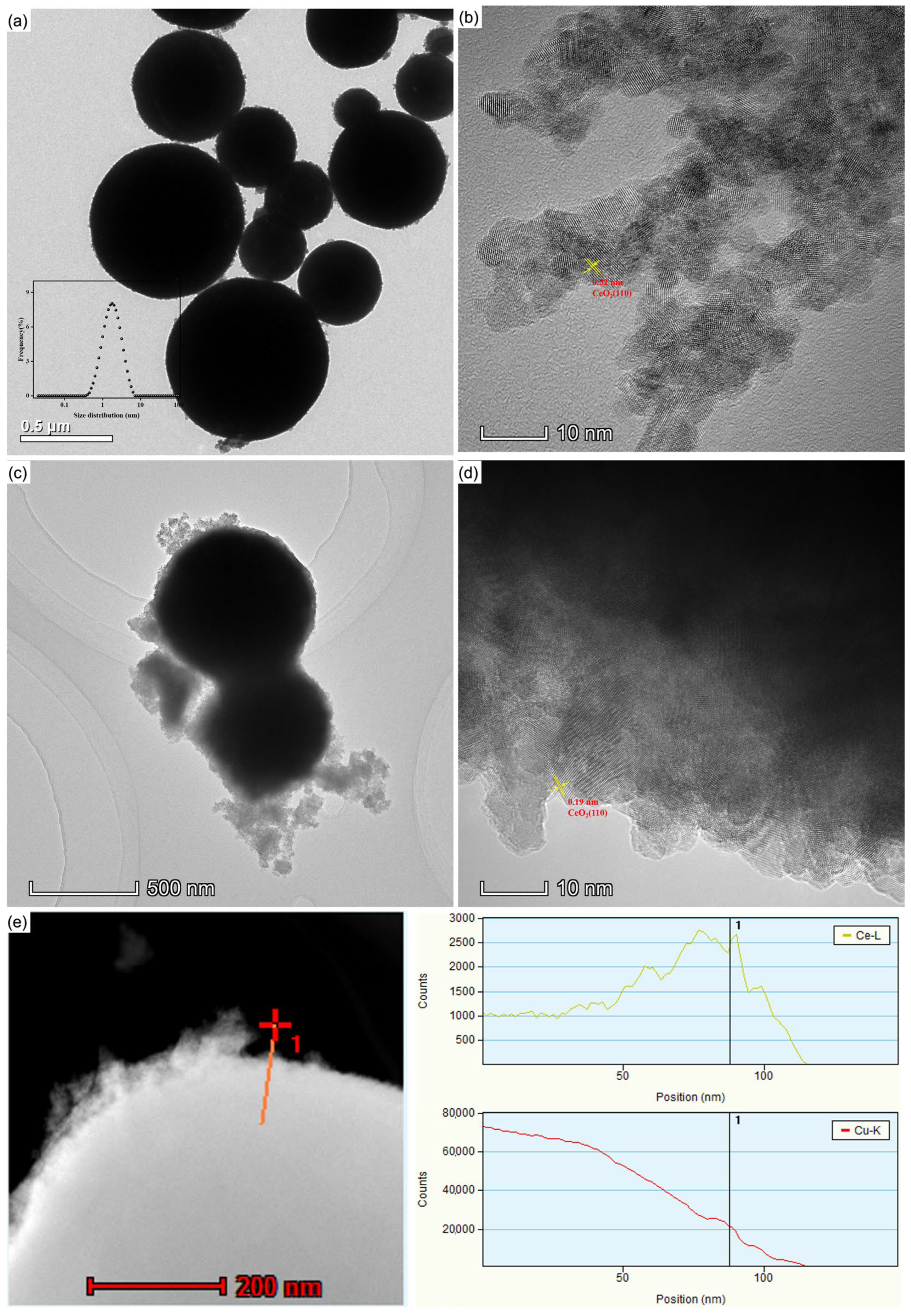 Processes 12 01912 g004