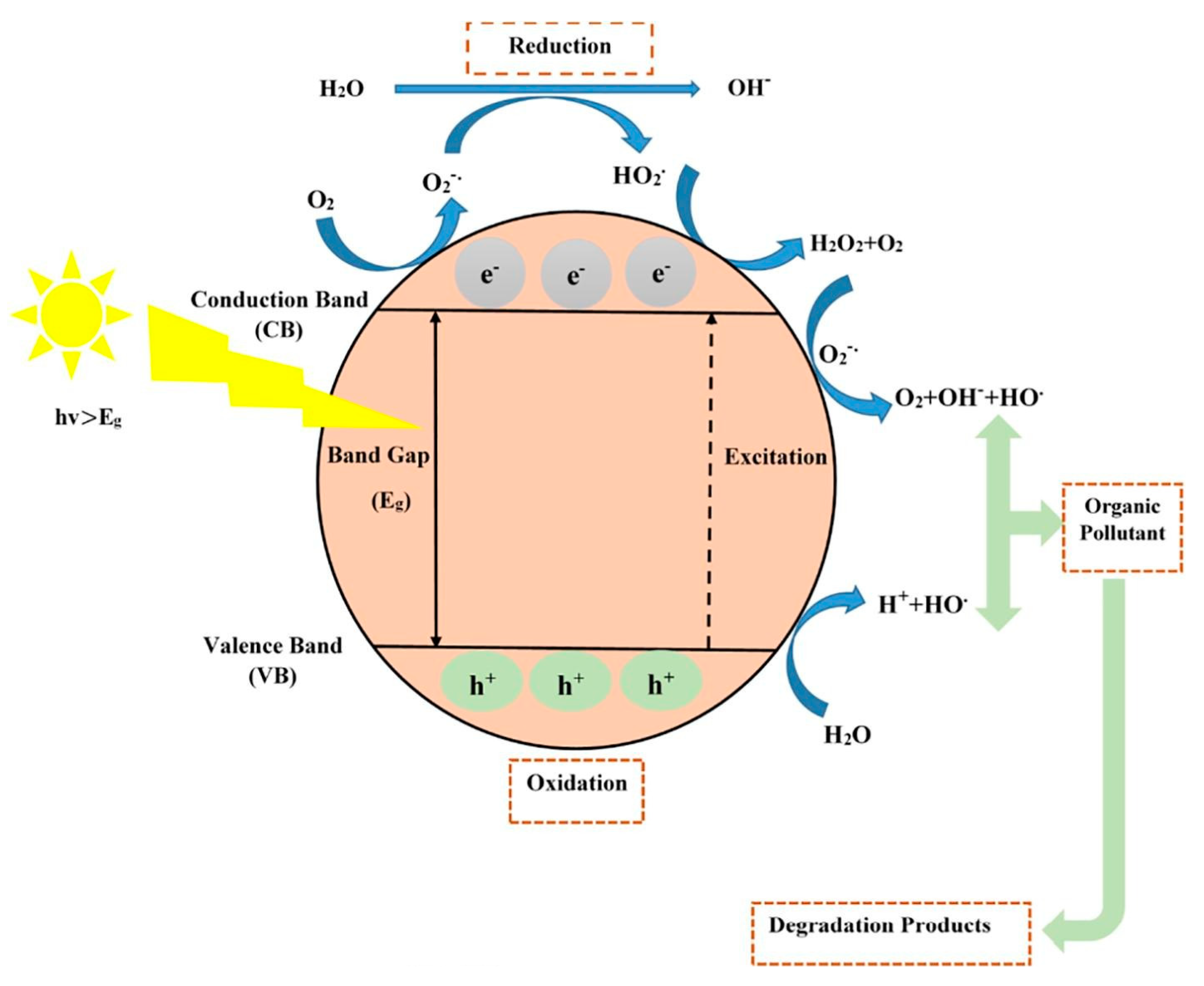 Processes 12 01914 g002 Processes 12 01914 g002