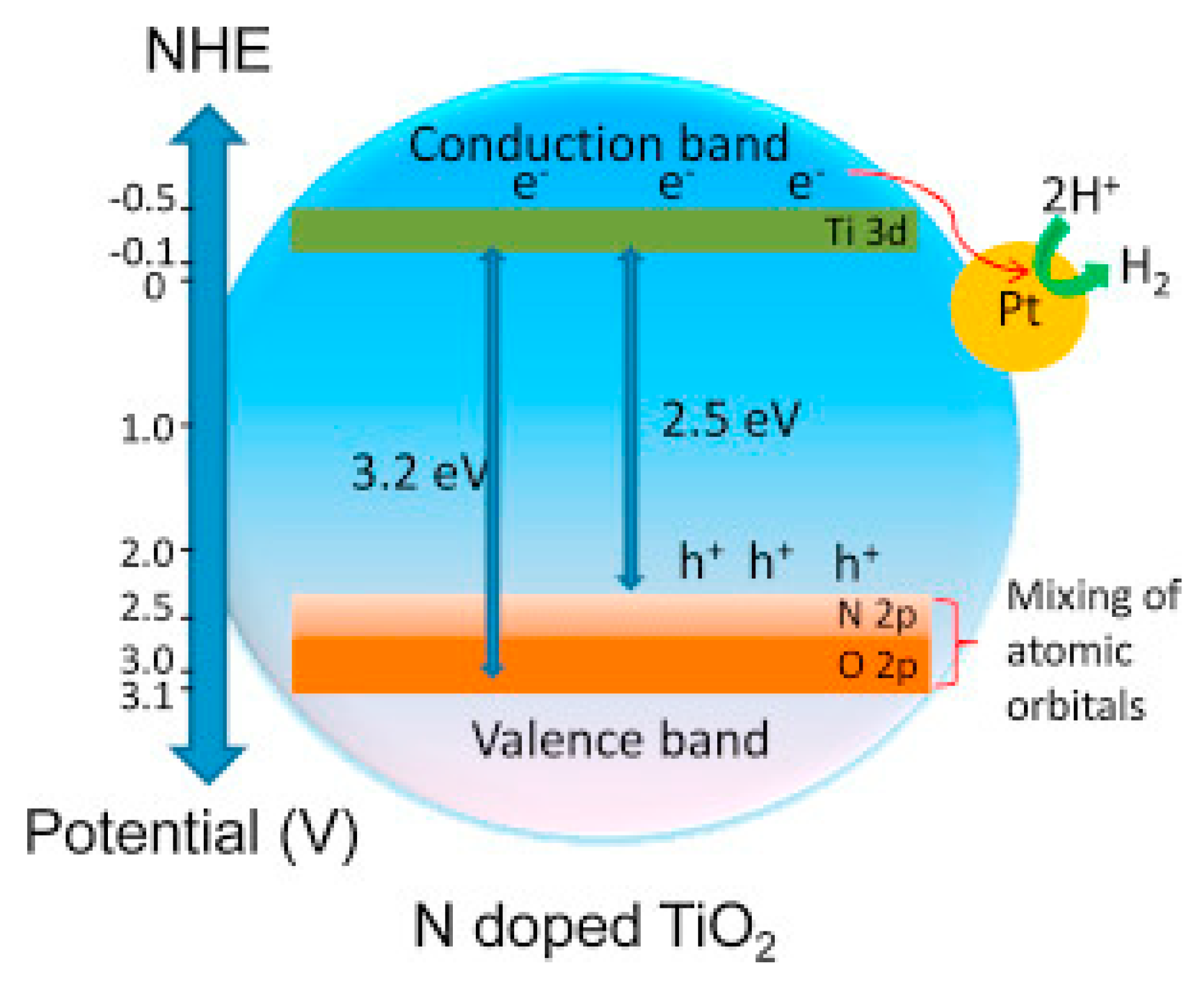 Processes 12 01914 g004 Processes 12 01914 g004