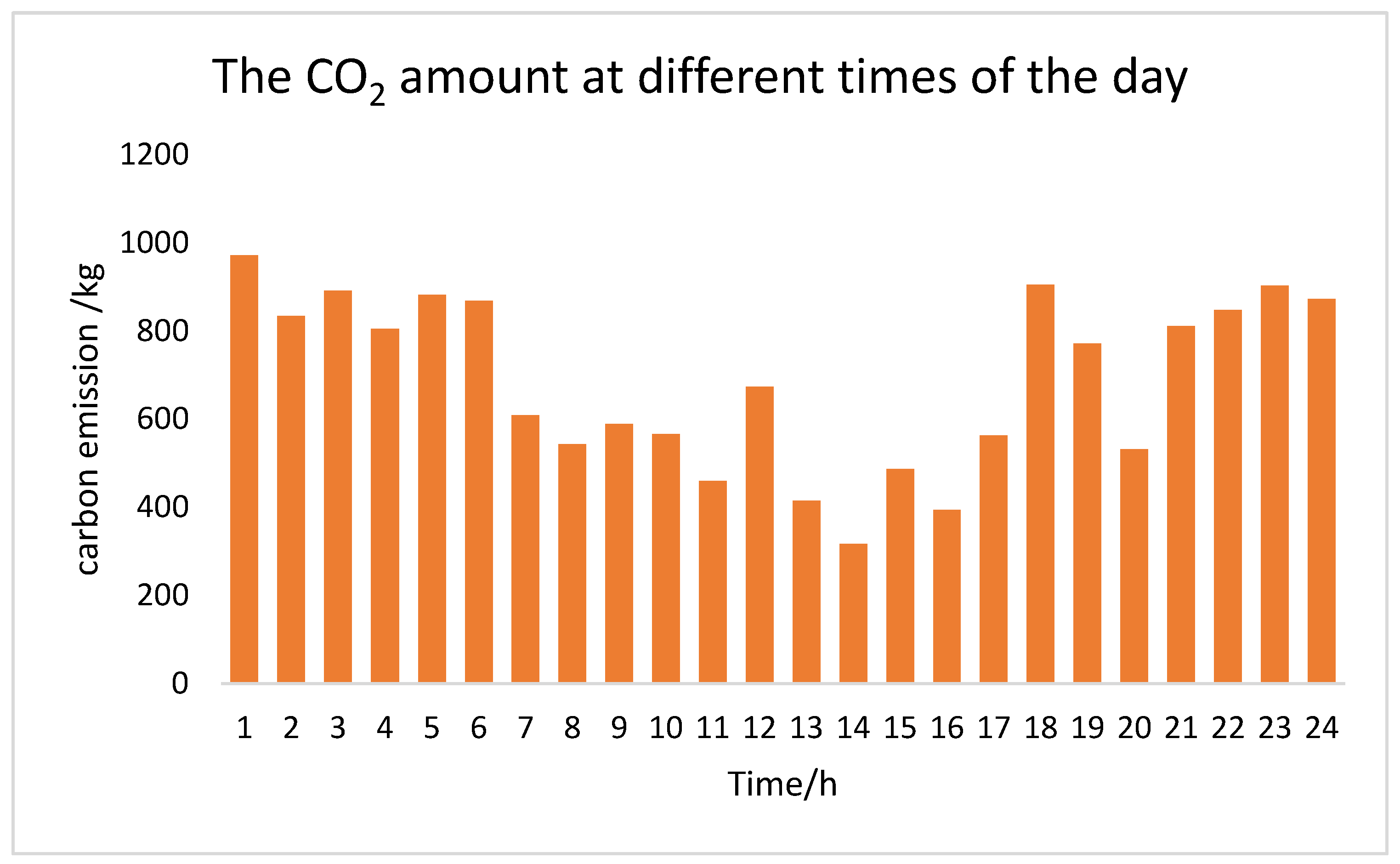 Processes 12 01921 g004