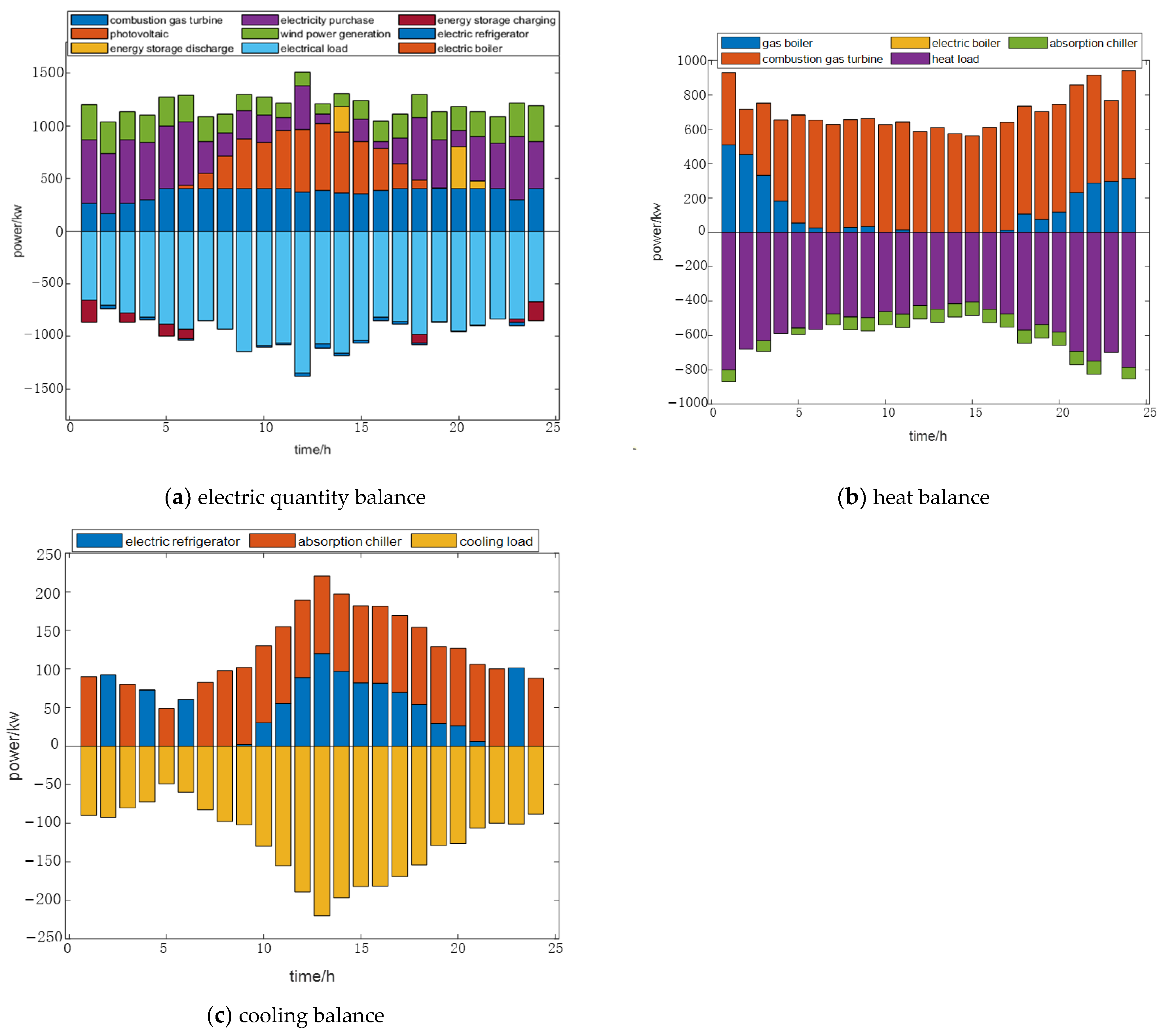Processes 12 01921 g006