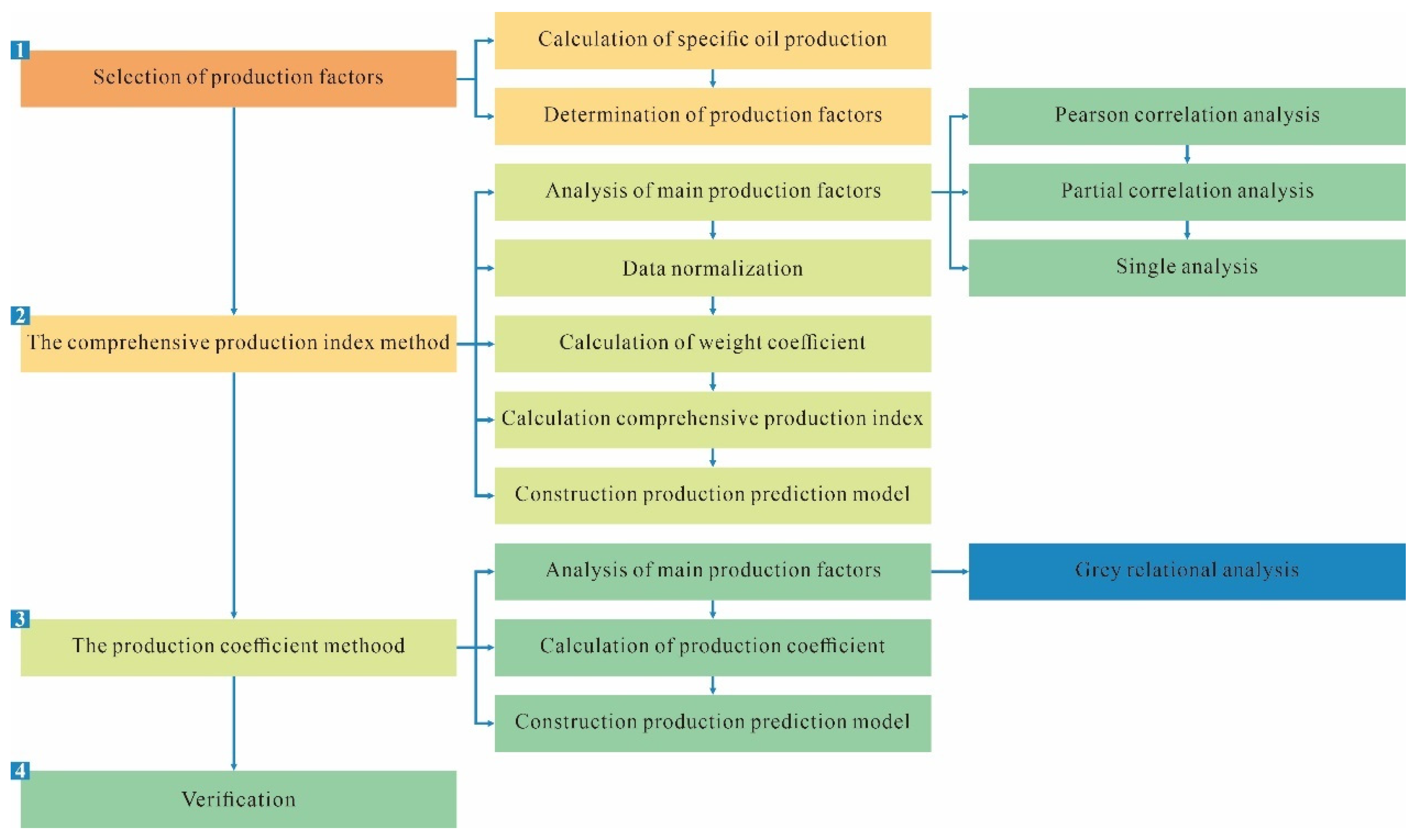 Processes 12 01922 g001