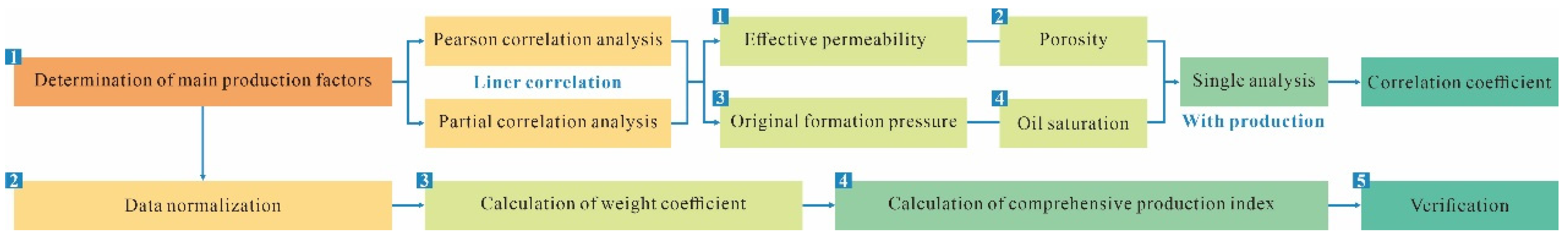 Processes 12 01922 g002