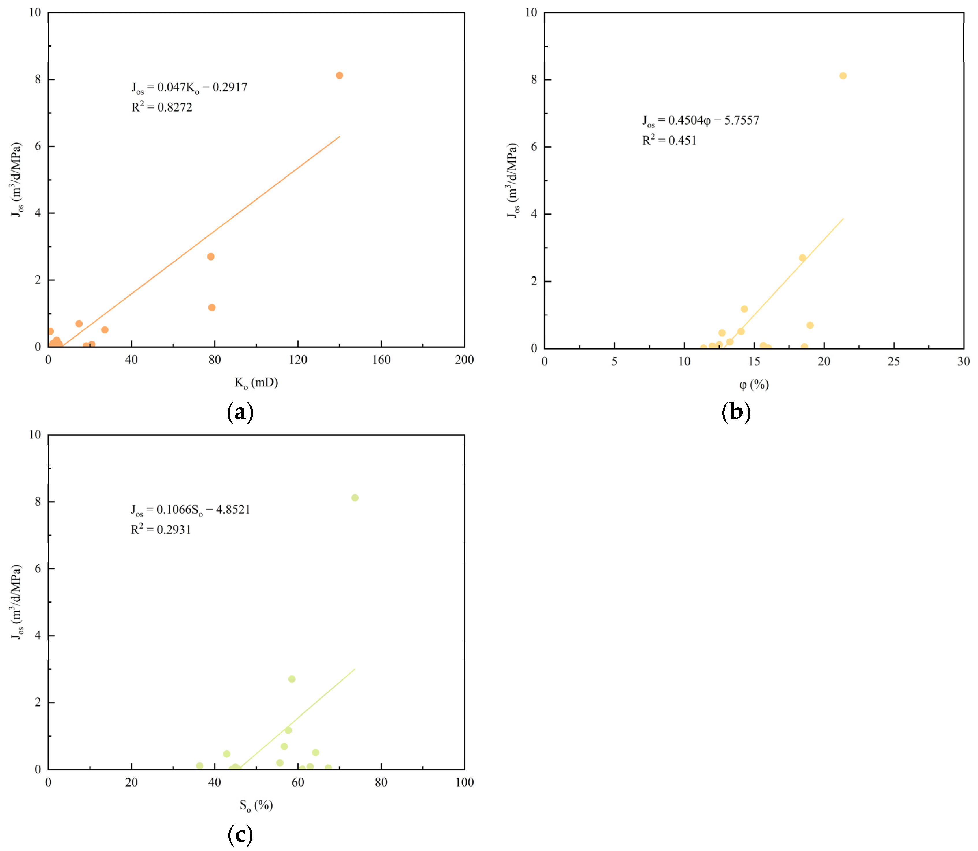 Processes 12 01922 g005