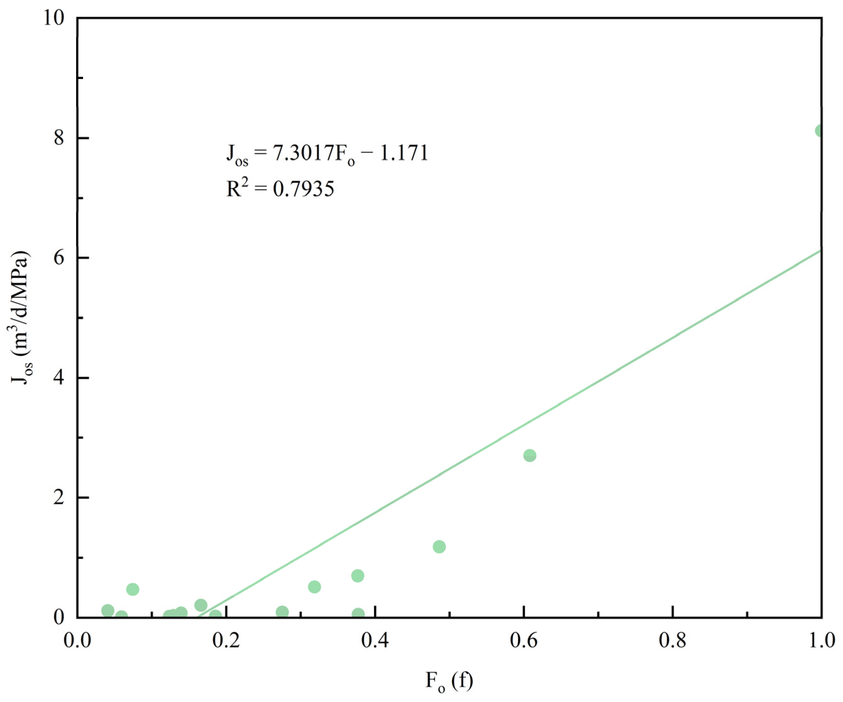 Processes 12 01922 g006