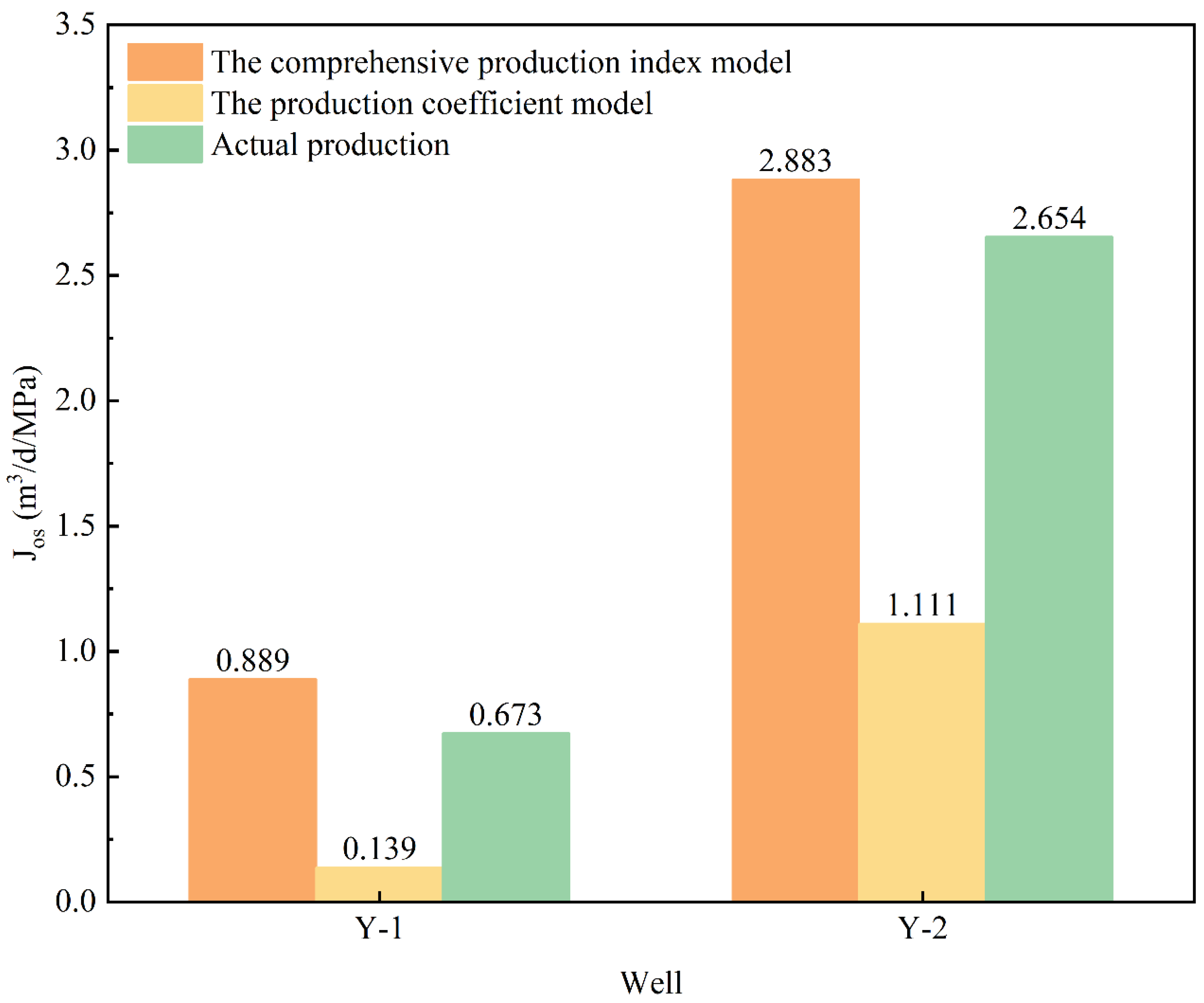 Processes 12 01922 g008
