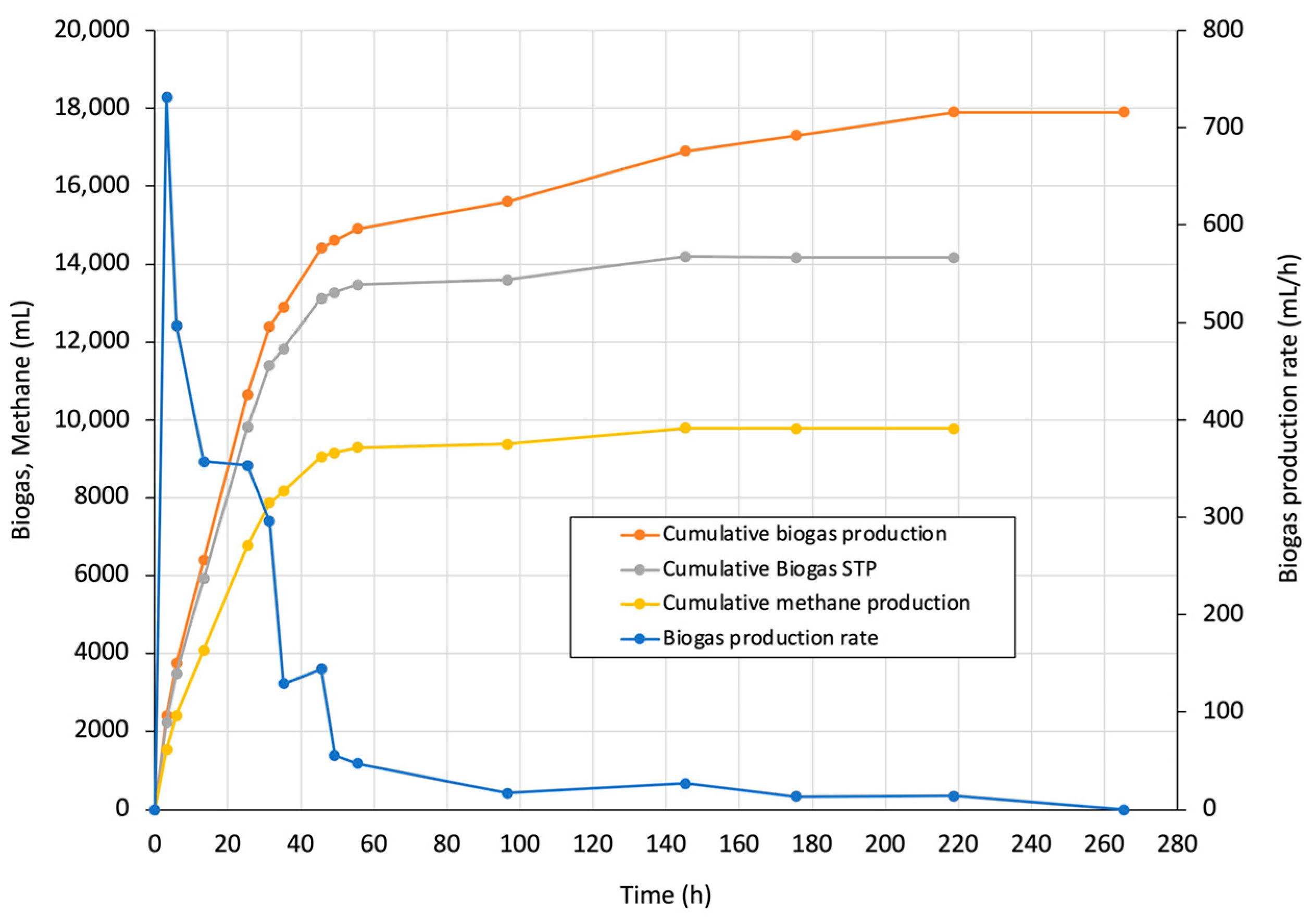 Processes 12 01923 g004
