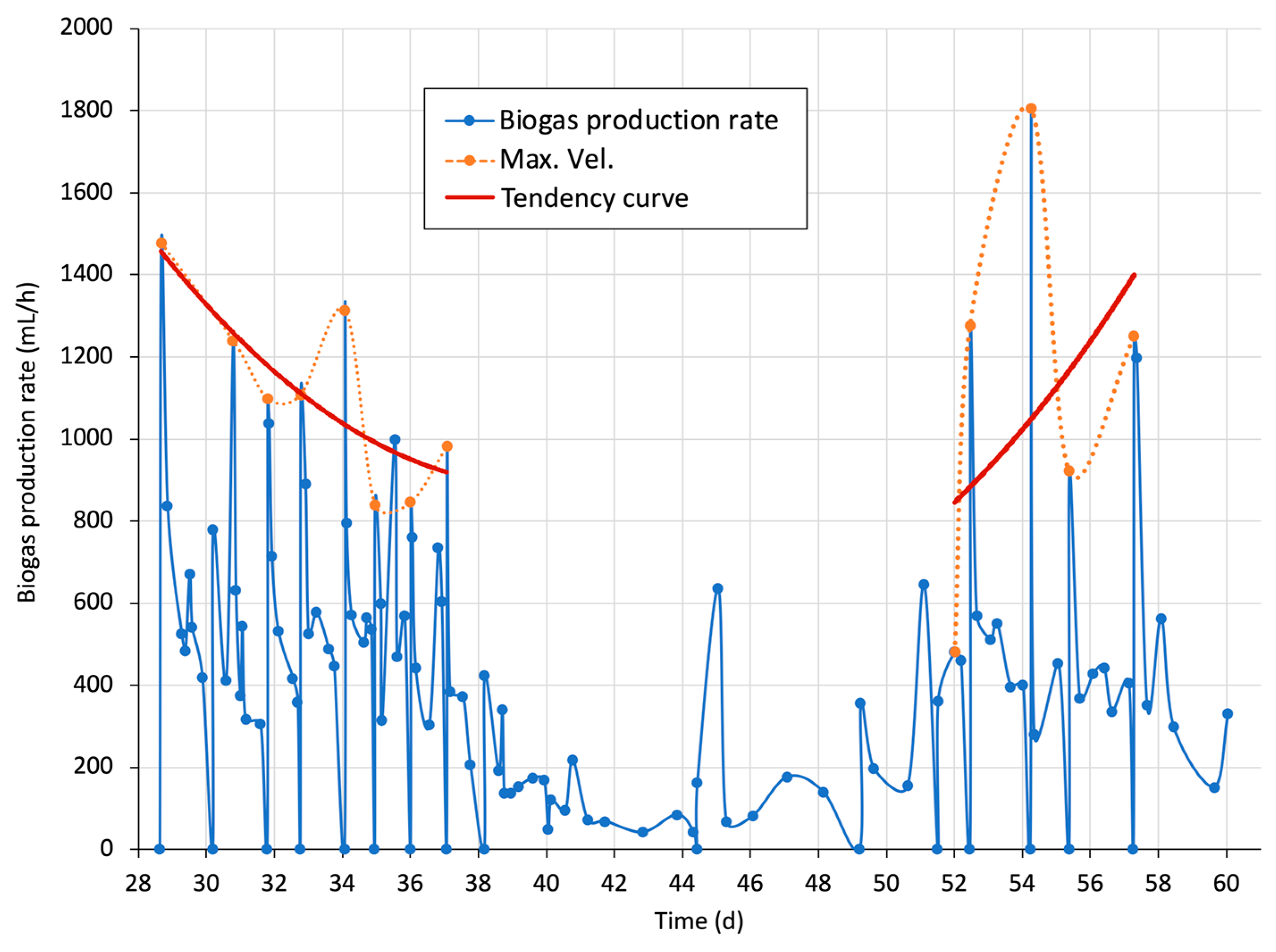 Processes 12 01923 g006