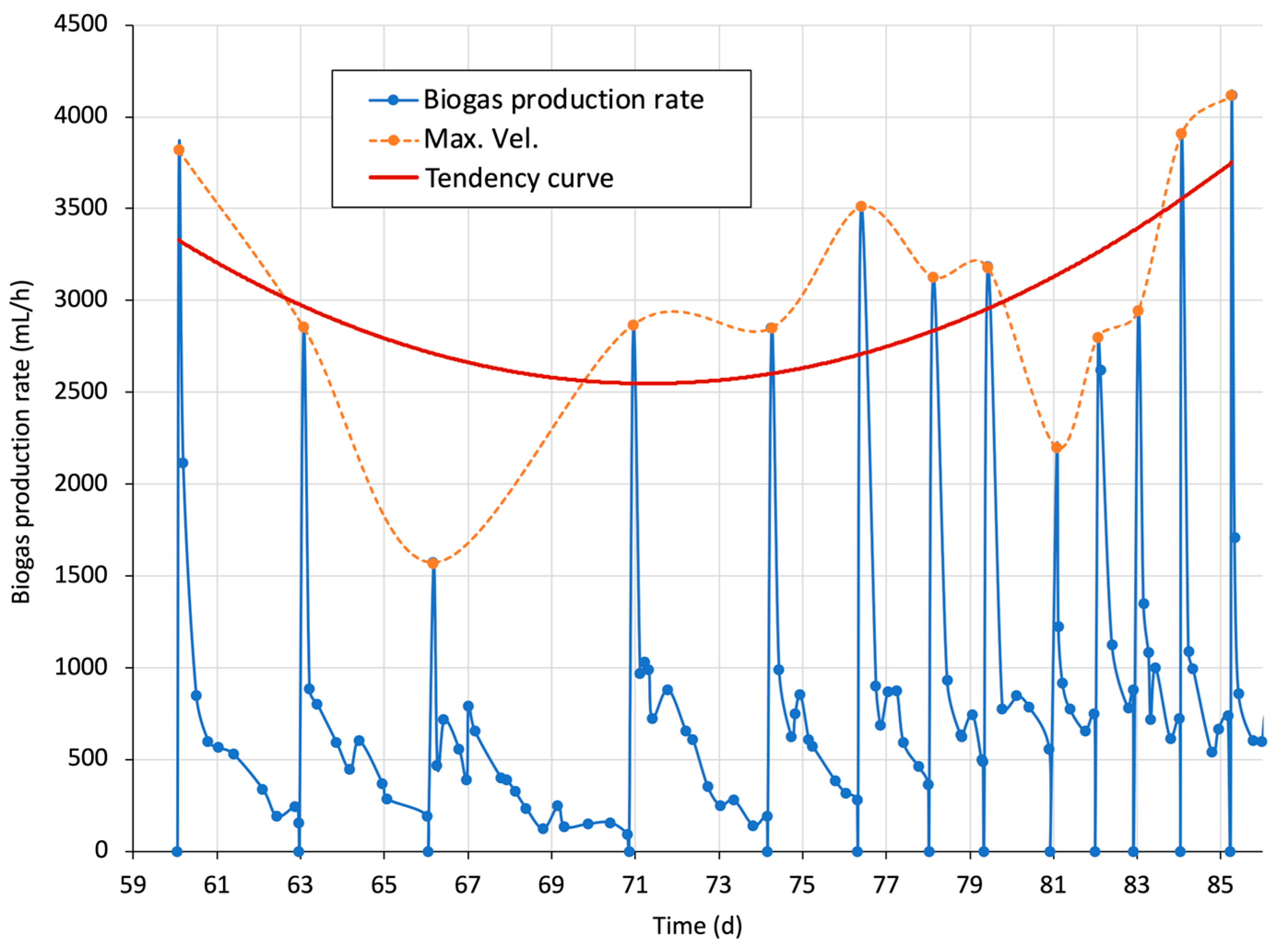 Processes 12 01923 g007