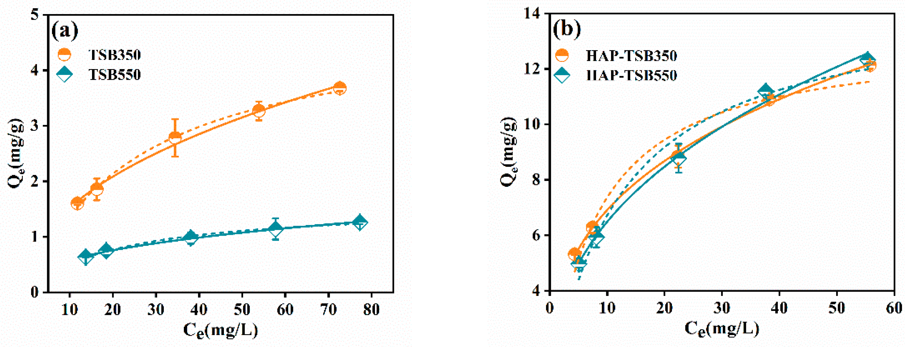 Processes 12 01924 g003