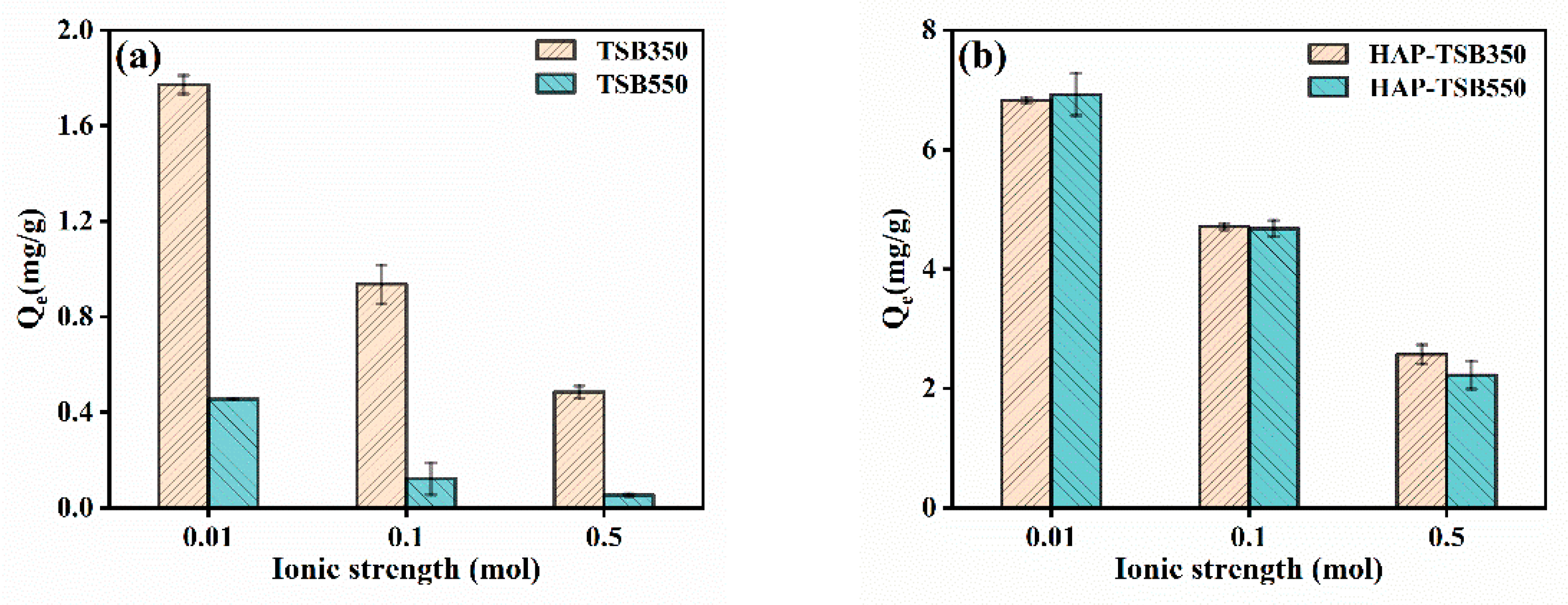 Processes 12 01924 g006