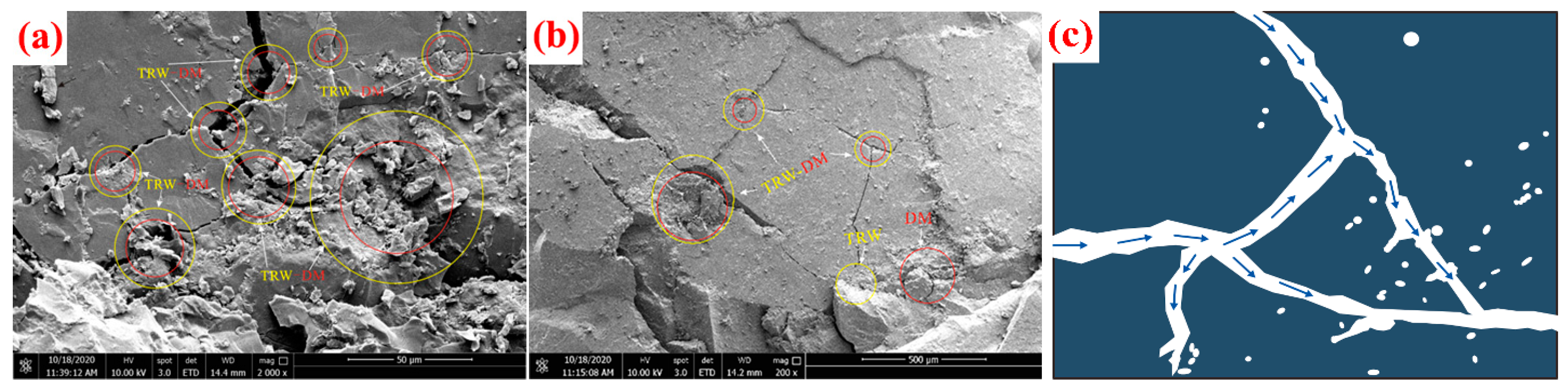 Processes 12 01925 g010