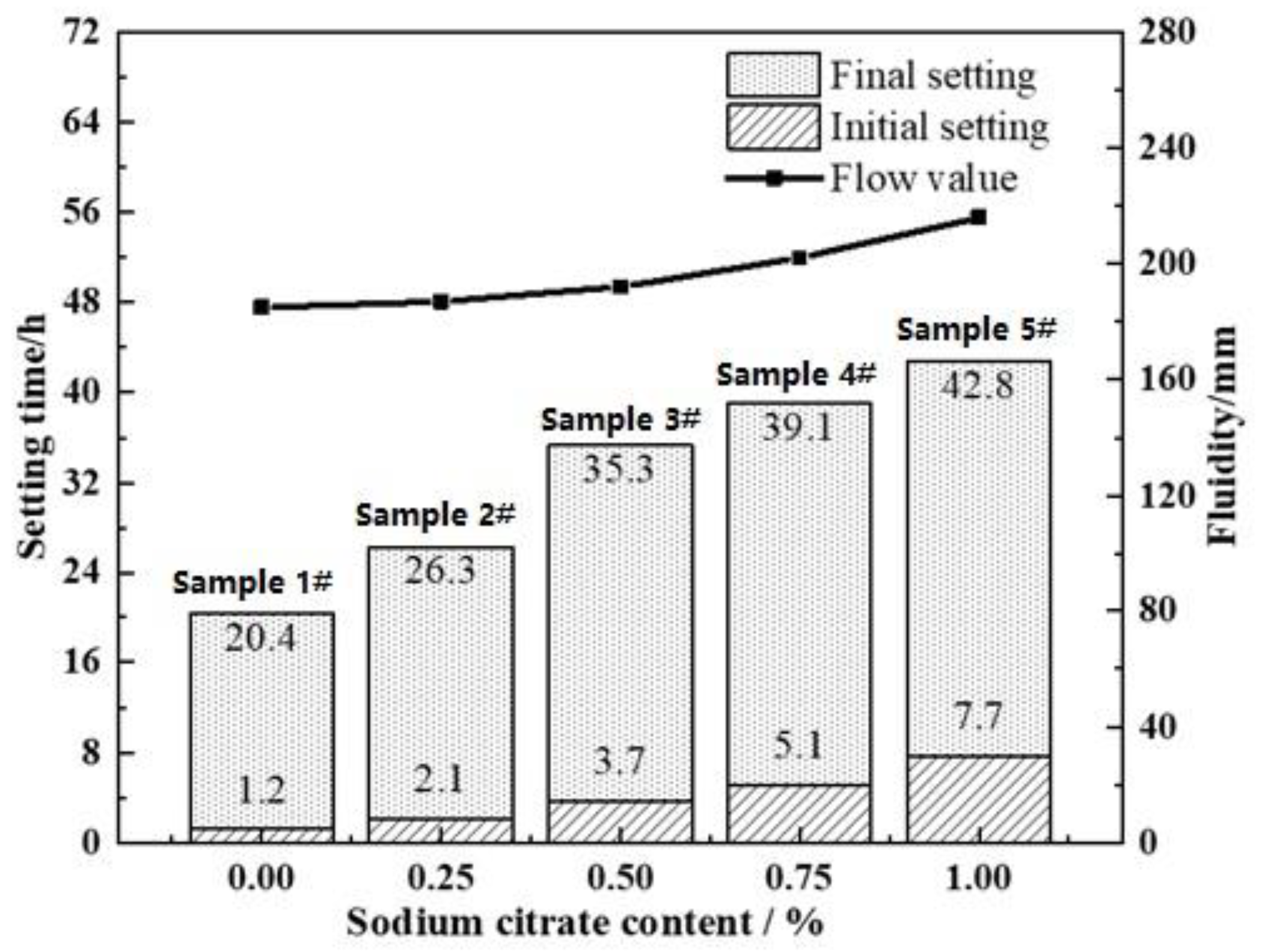 Processes 12 01927 g003