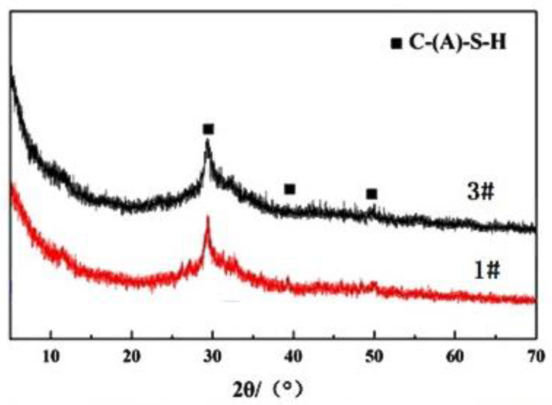 Processes 12 01927 g005