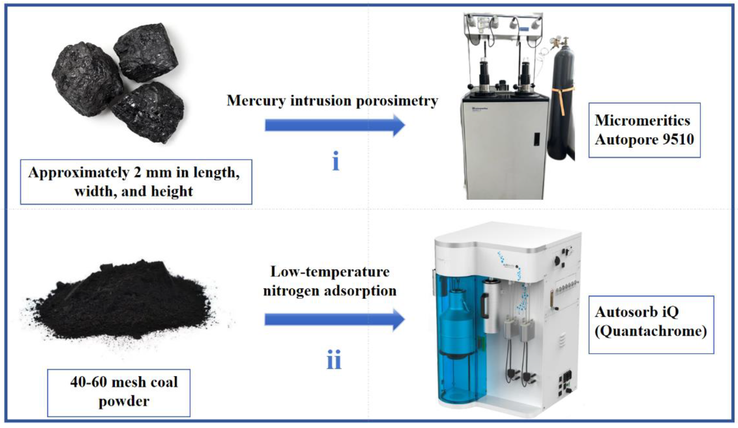 Processes 12 01928 g002