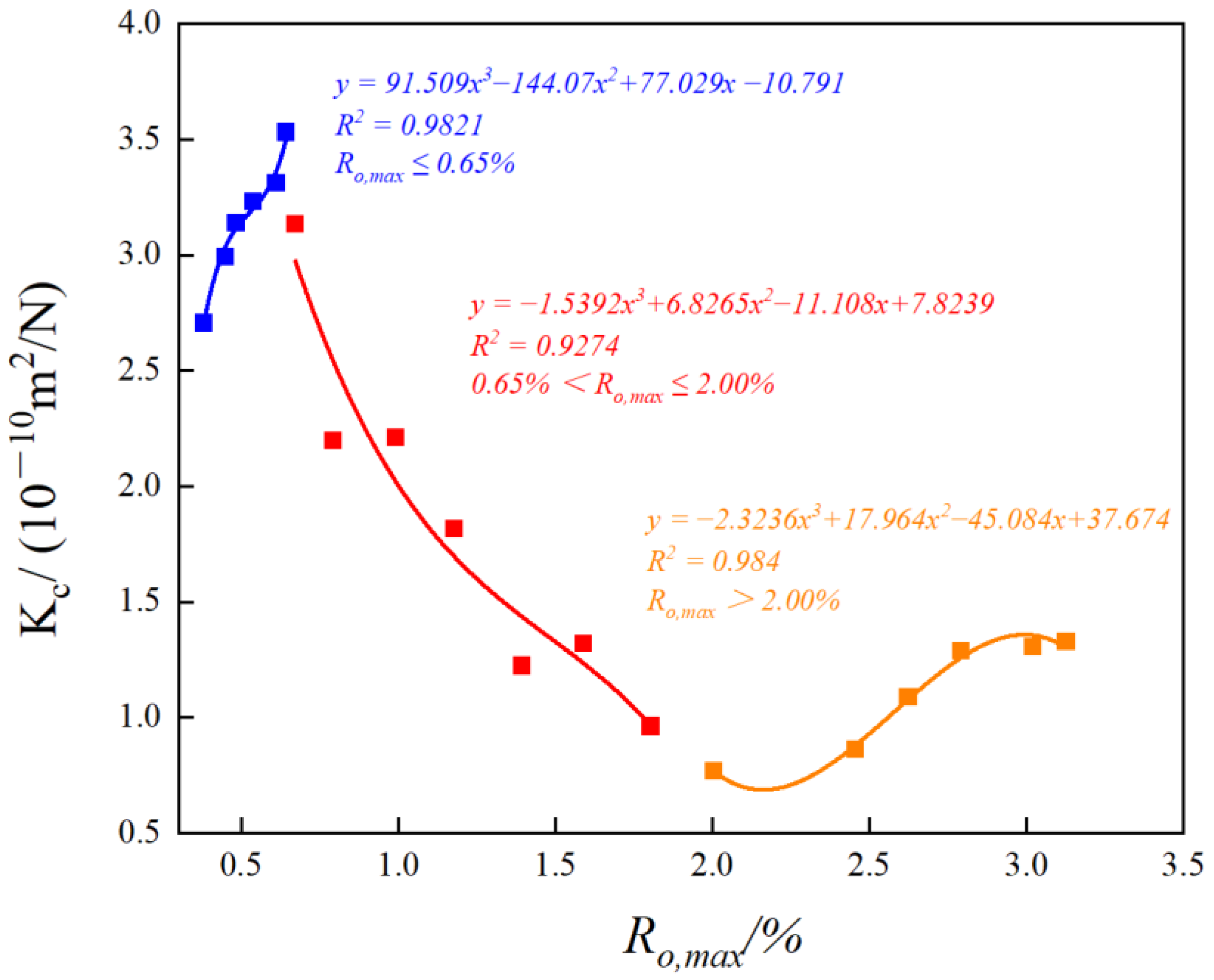 Processes 12 01928 g006