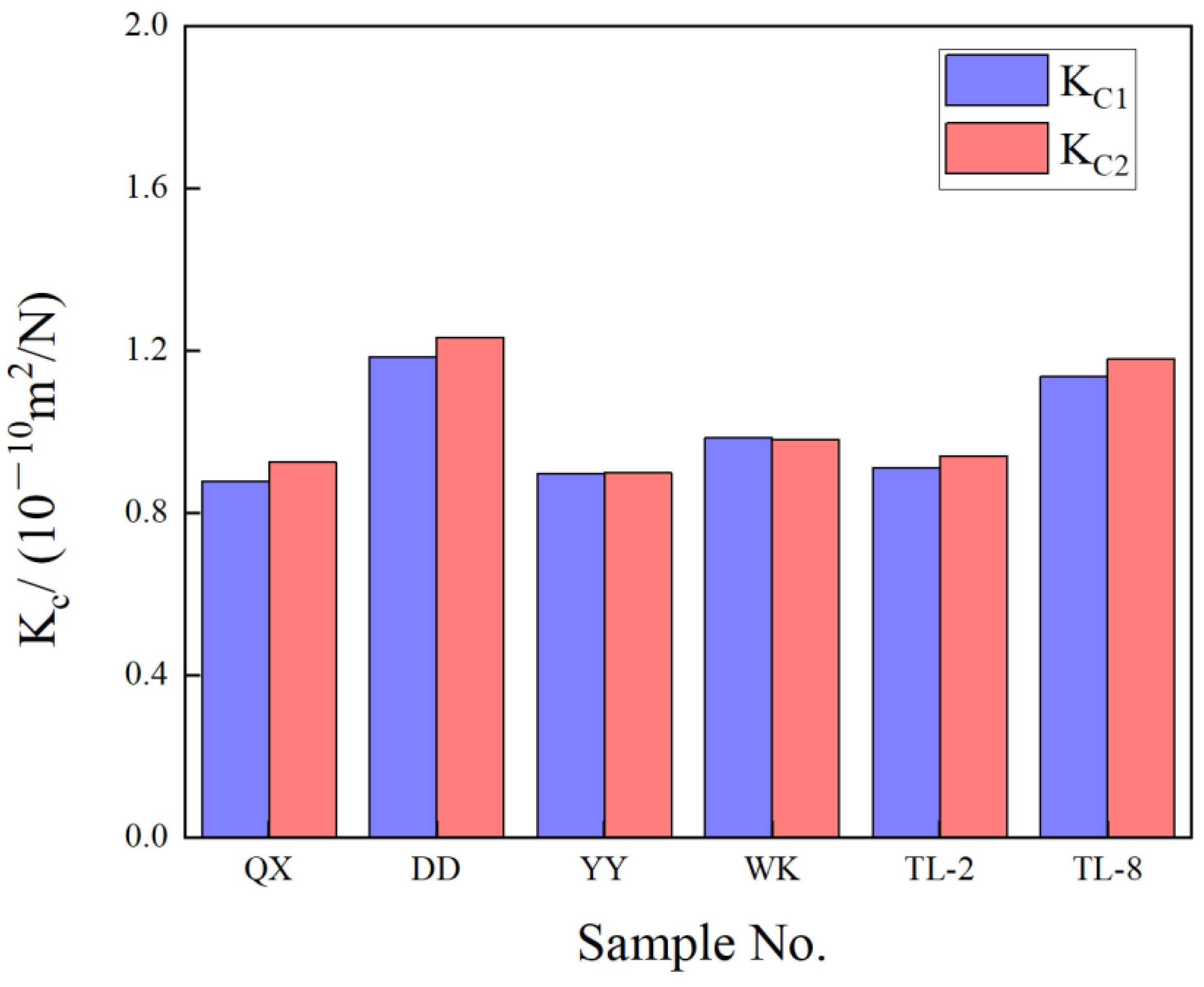 Processes 12 01928 g007