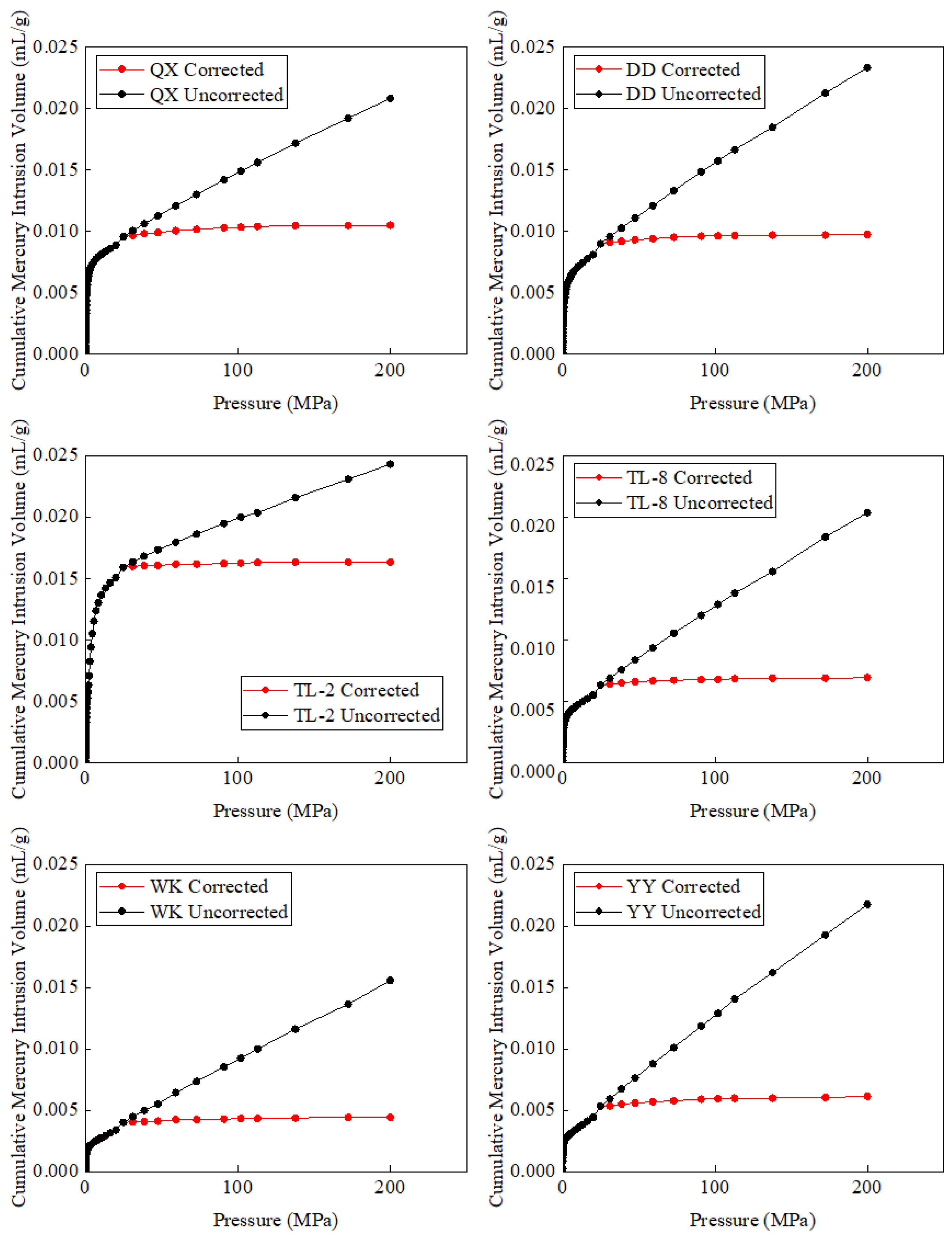 Processes 12 01928 g008