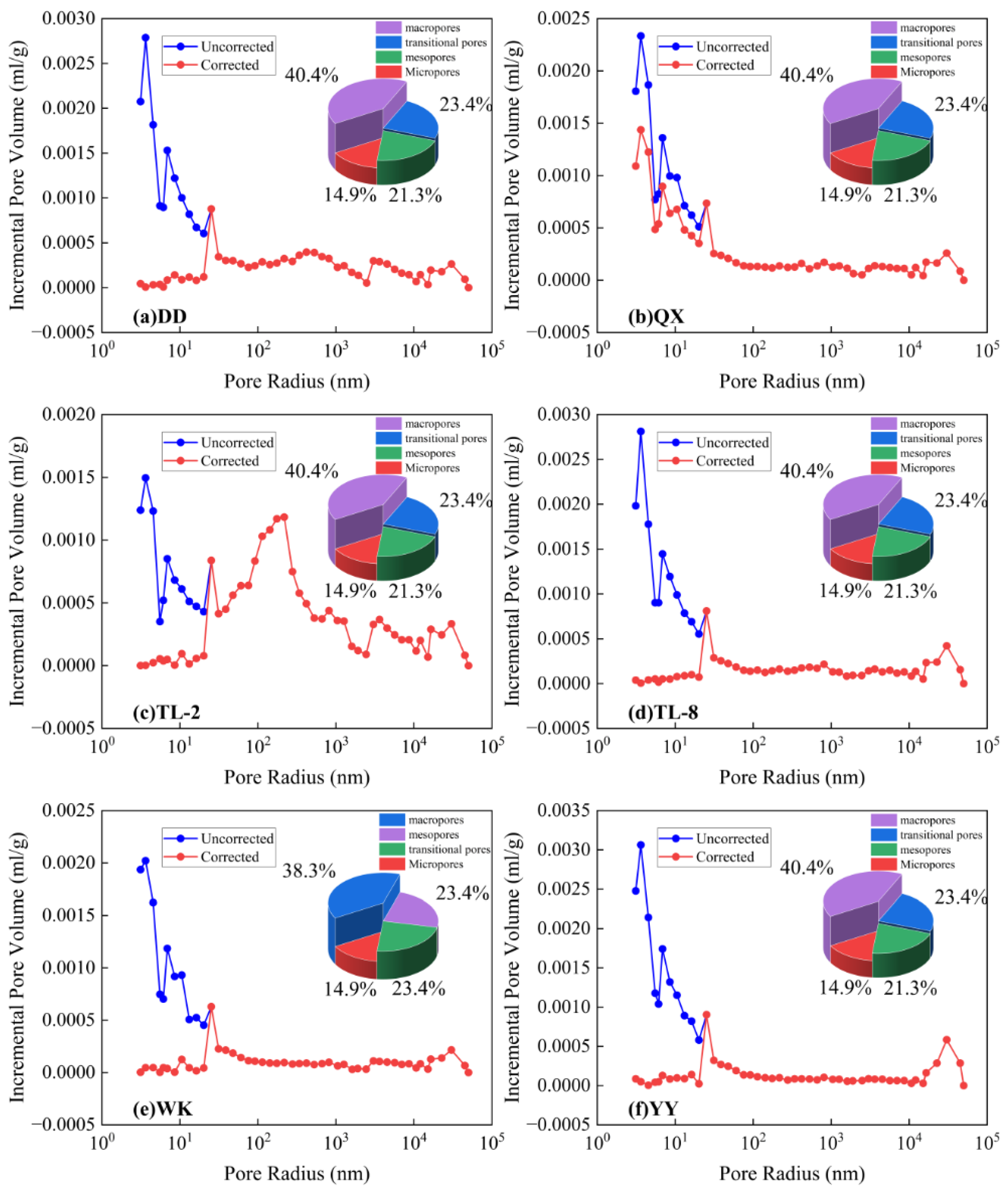 Processes 12 01928 g009