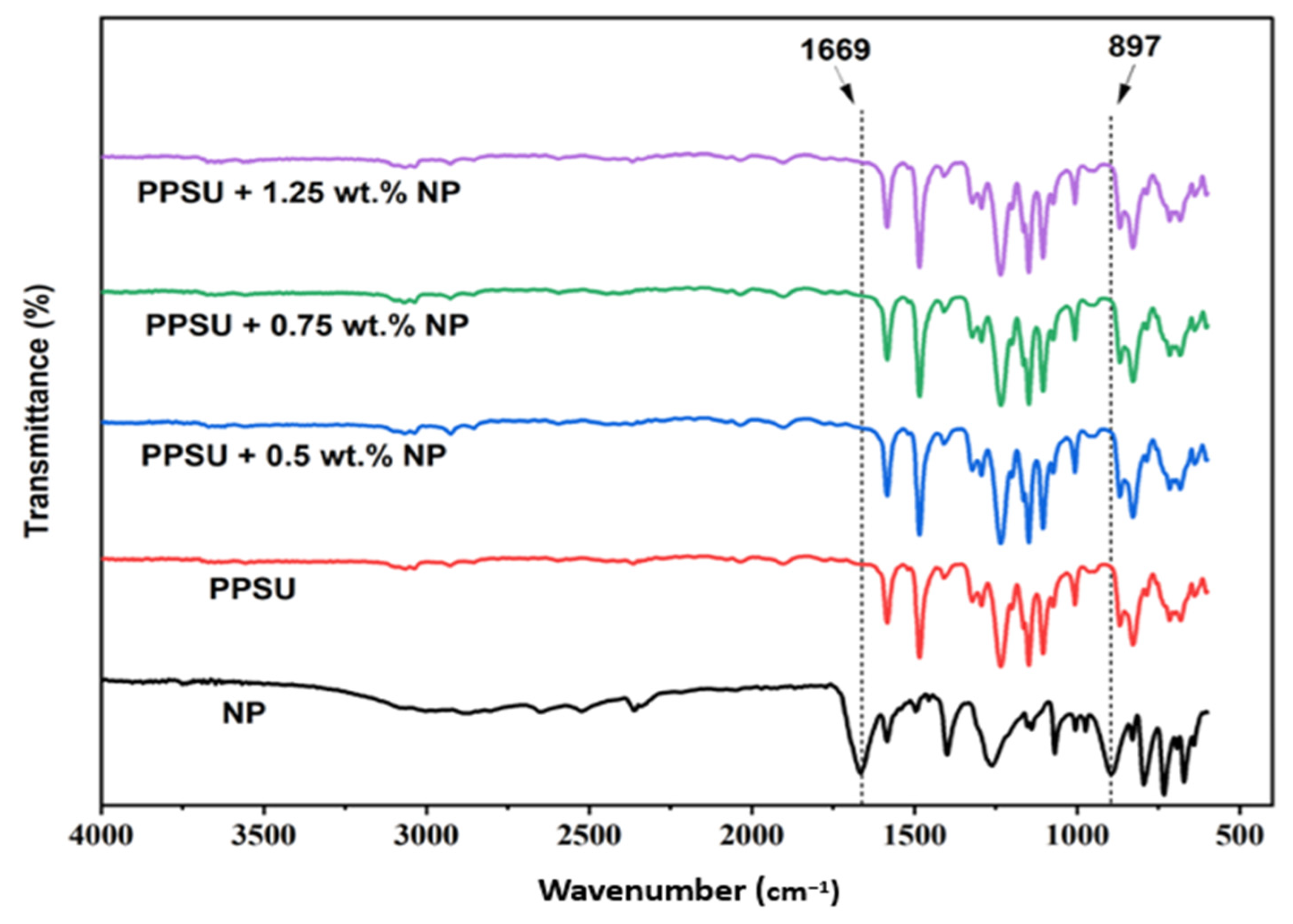 Processes 12 01930 g003