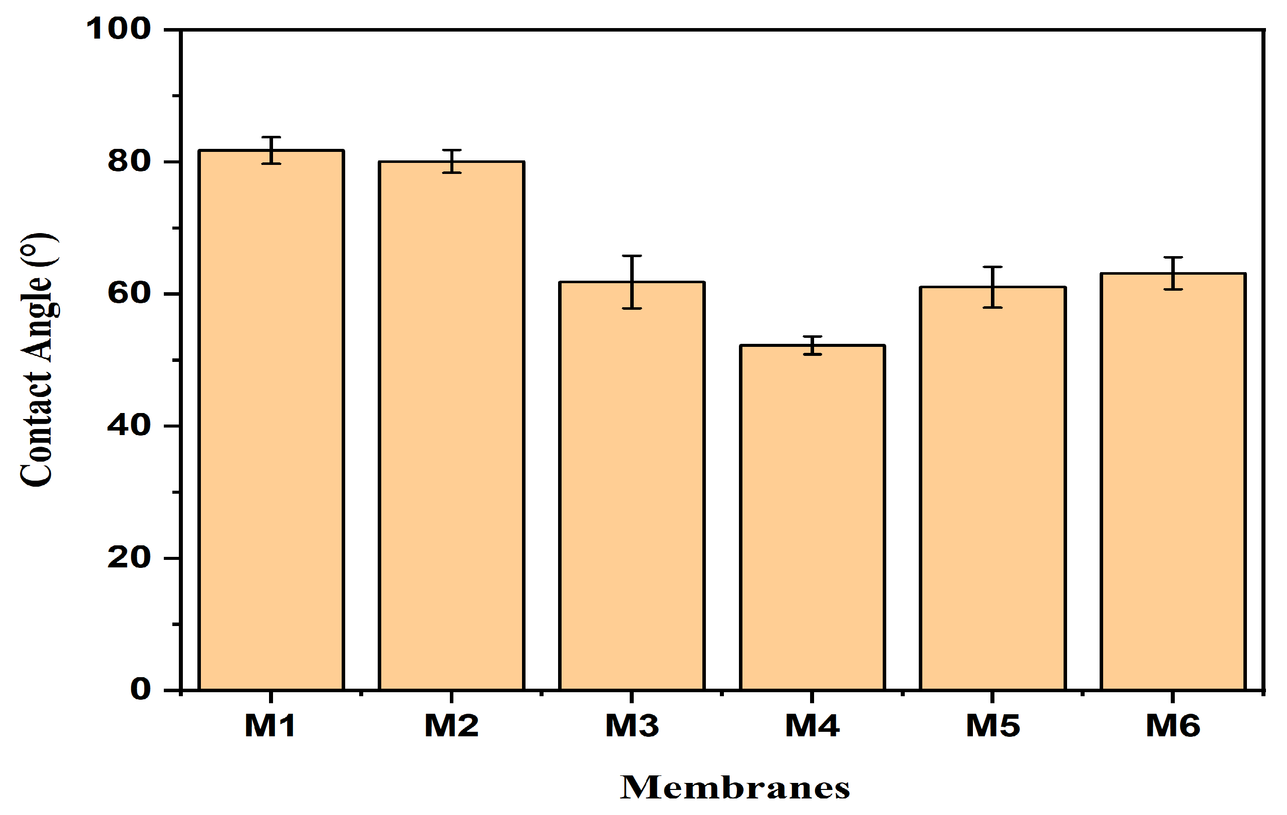 Processes 12 01930 g004