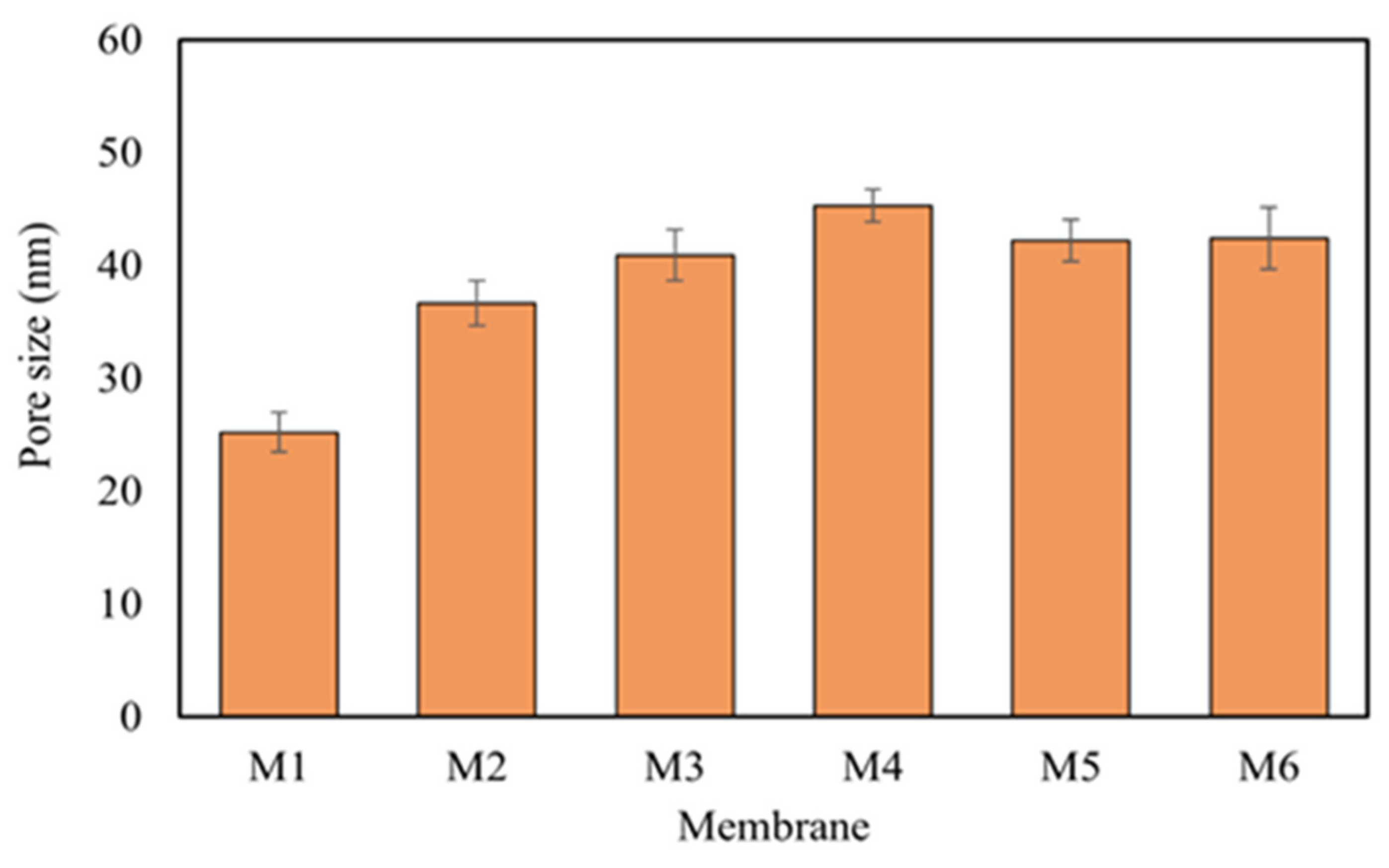 Processes 12 01930 g006