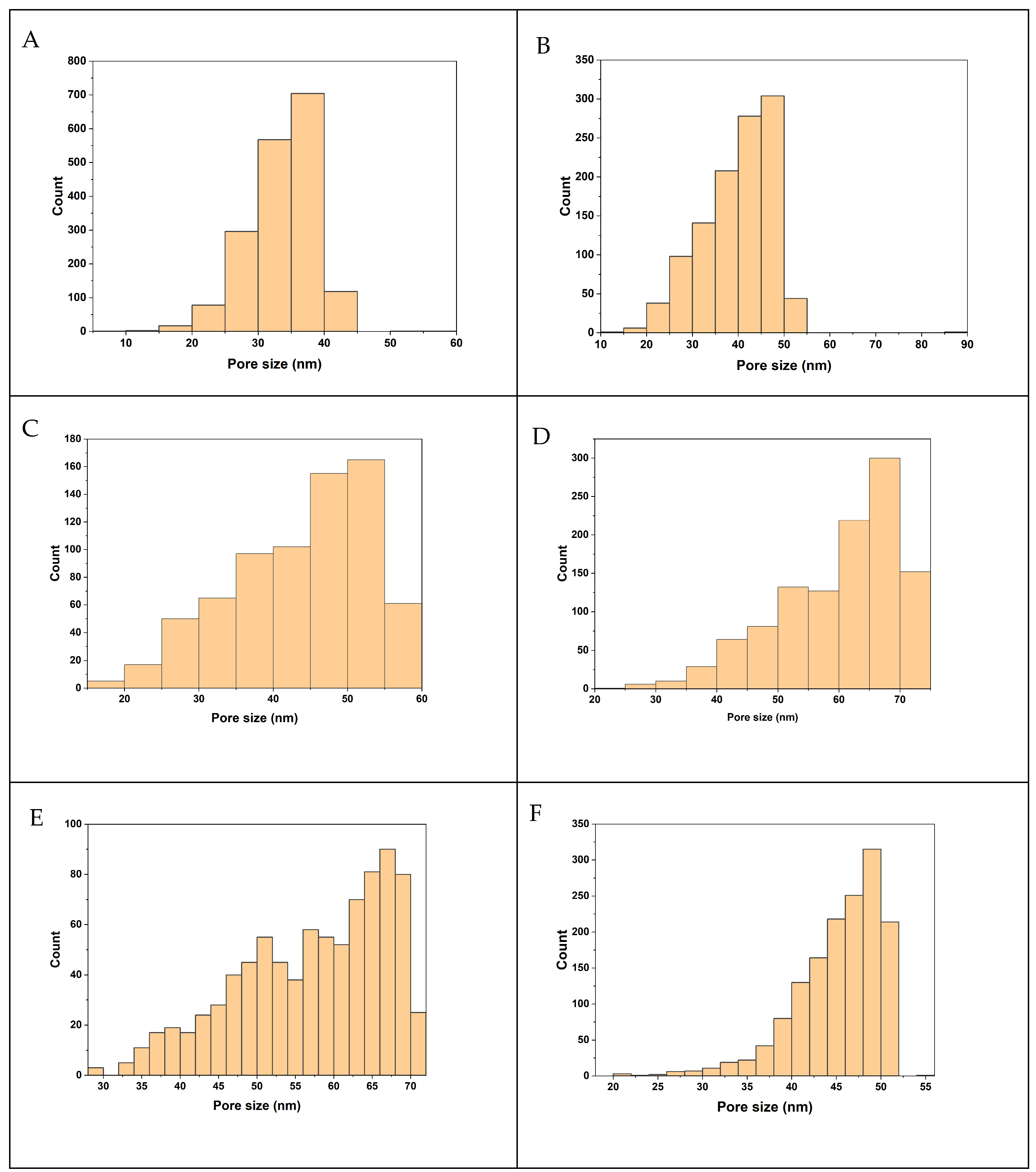 Processes 12 01930 g007