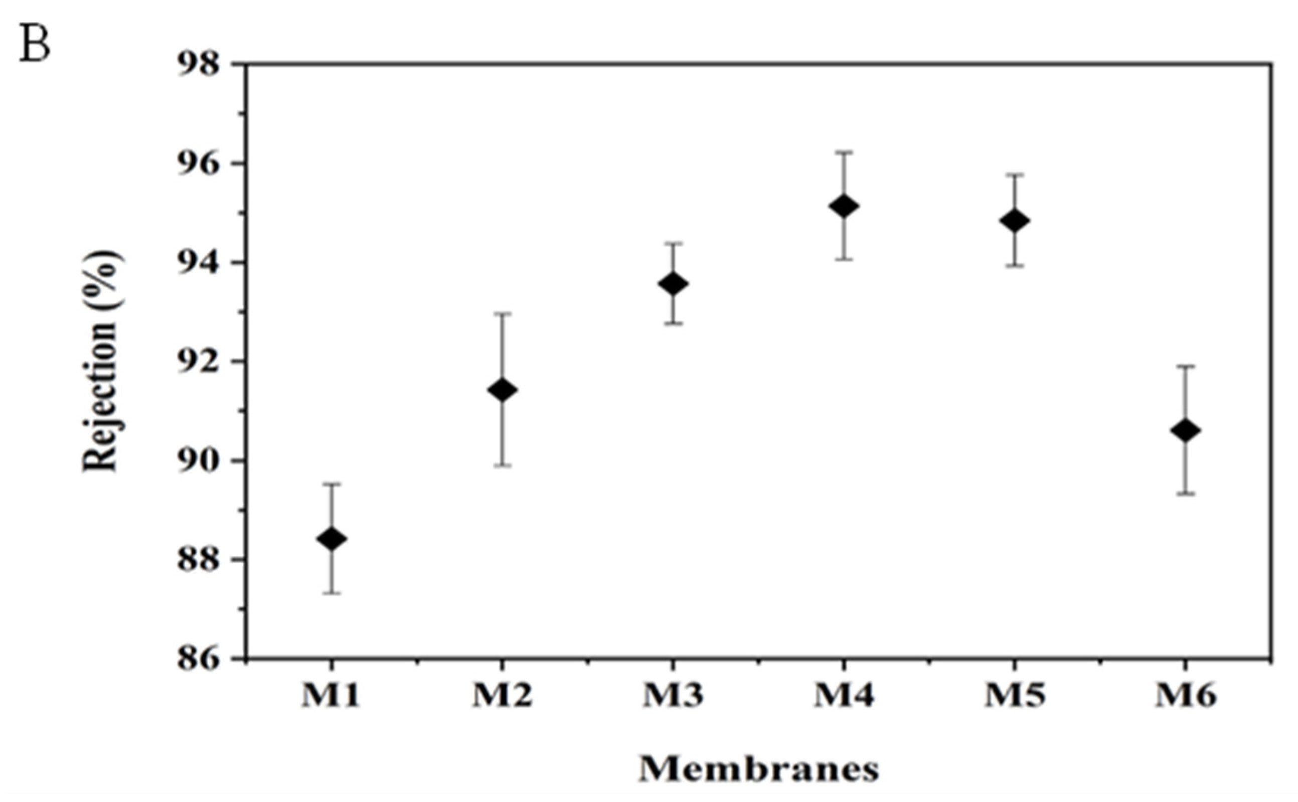 Processes 12 01930 g008b