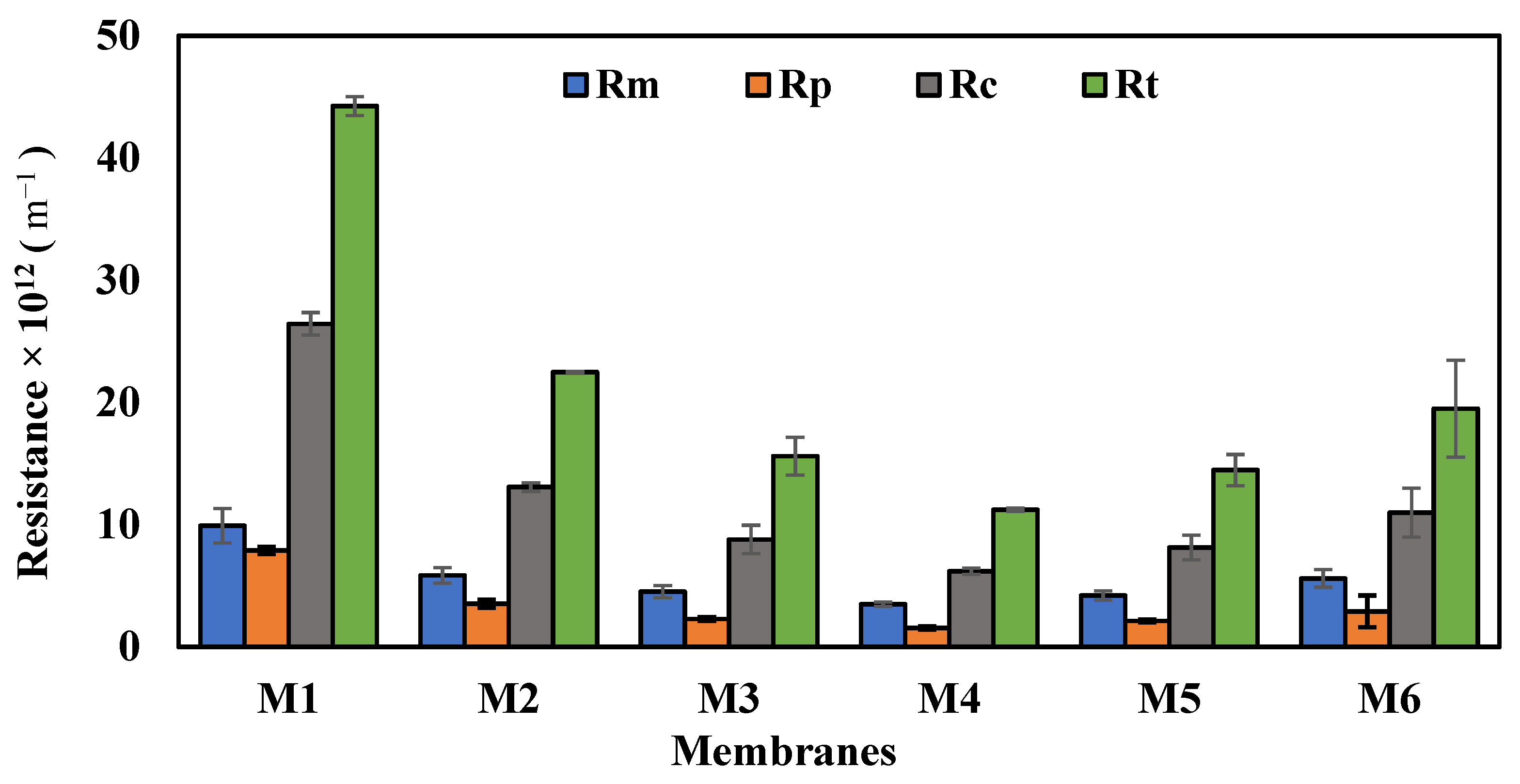 Processes 12 01930 g009