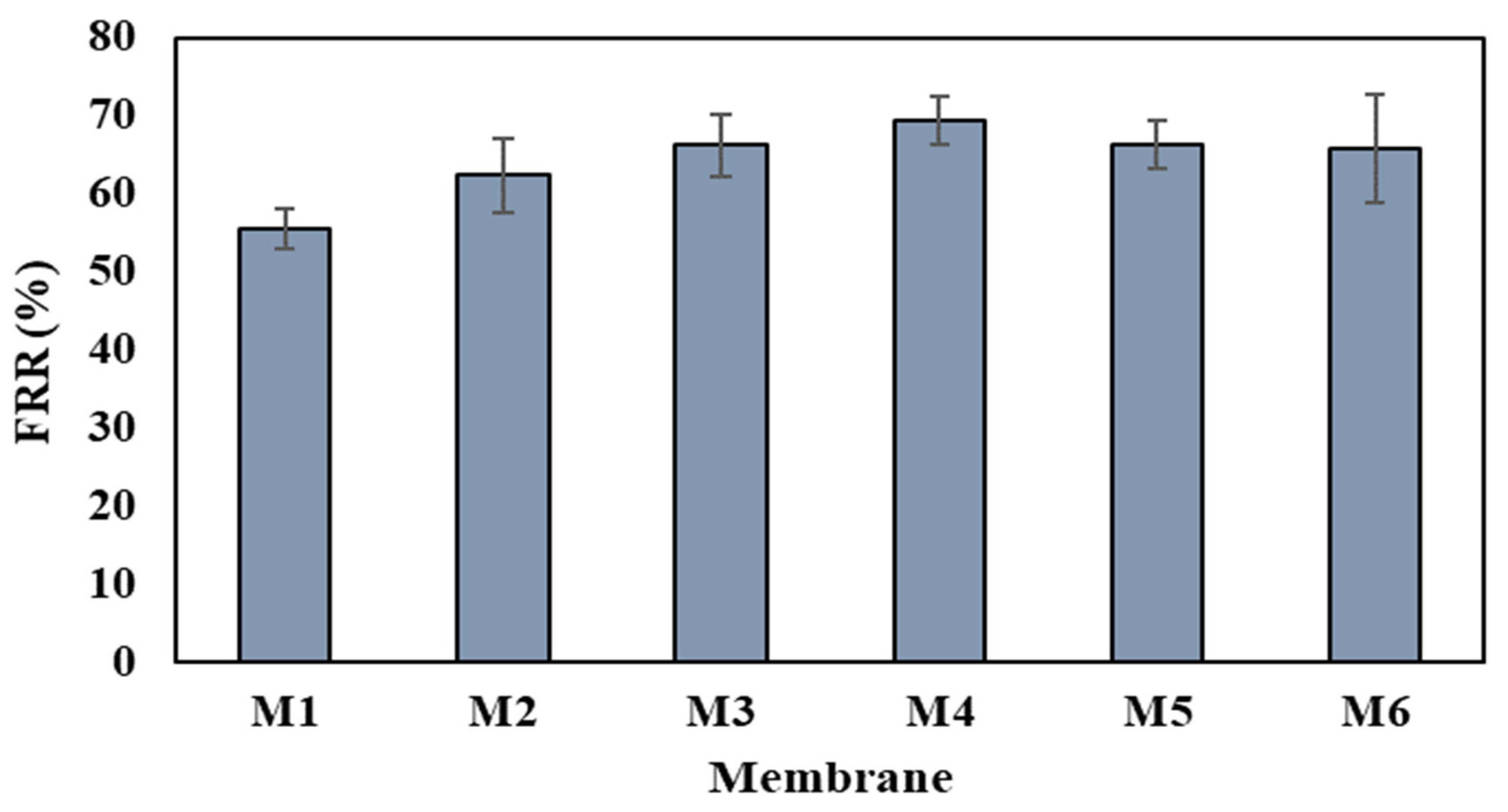 Processes 12 01930 g010