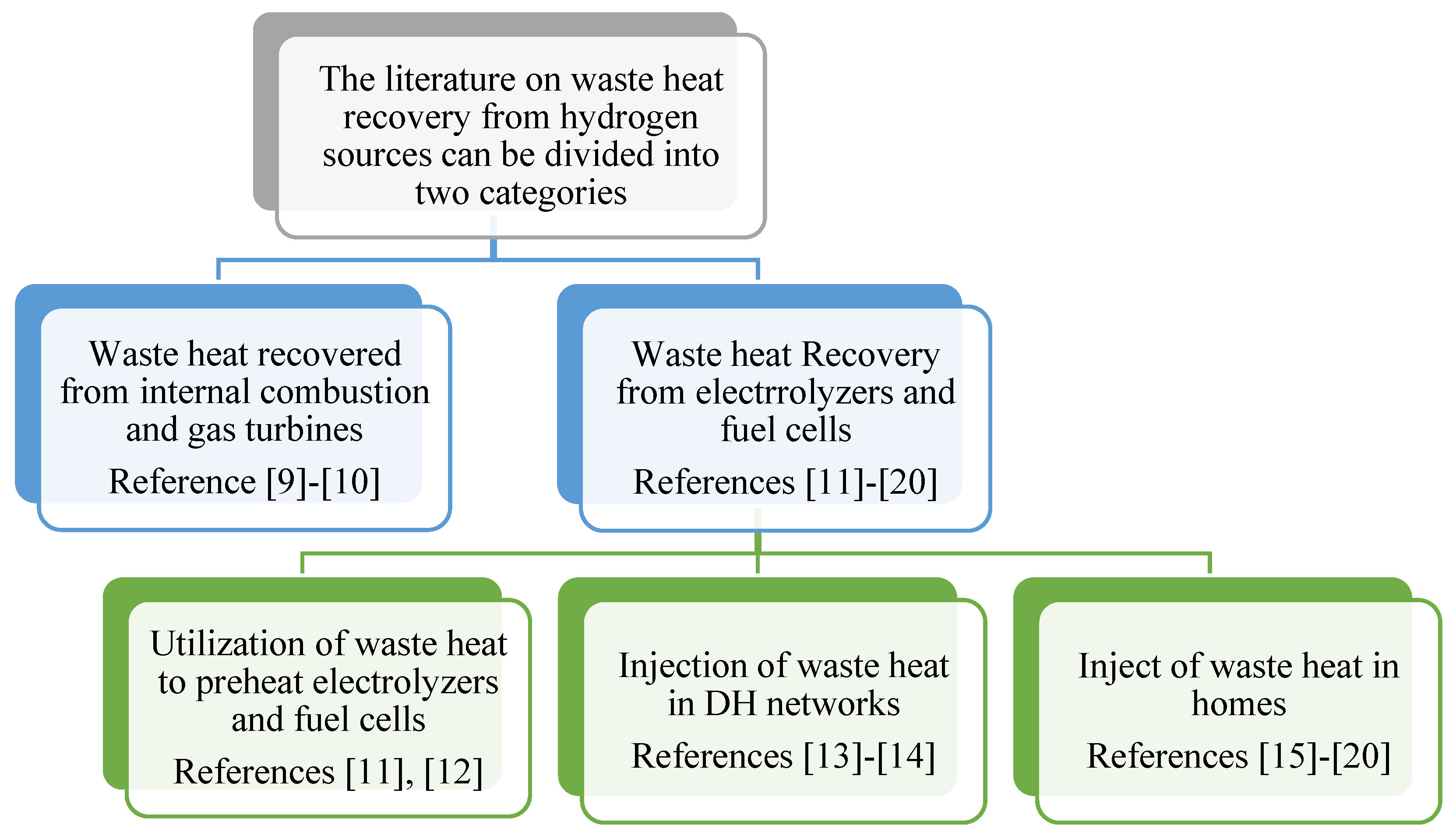 Processes 12 01933 g001