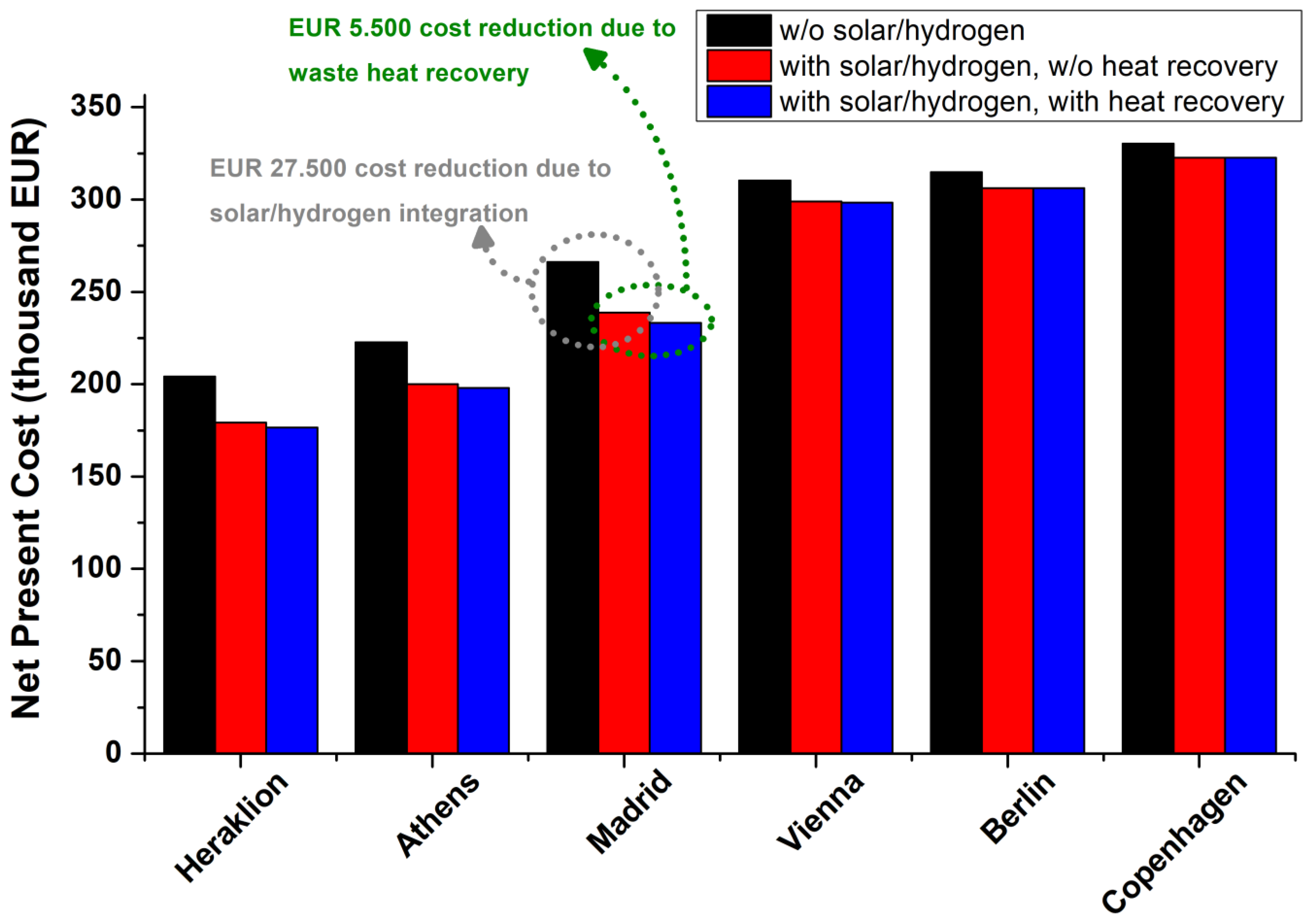 Processes 12 01933 g007