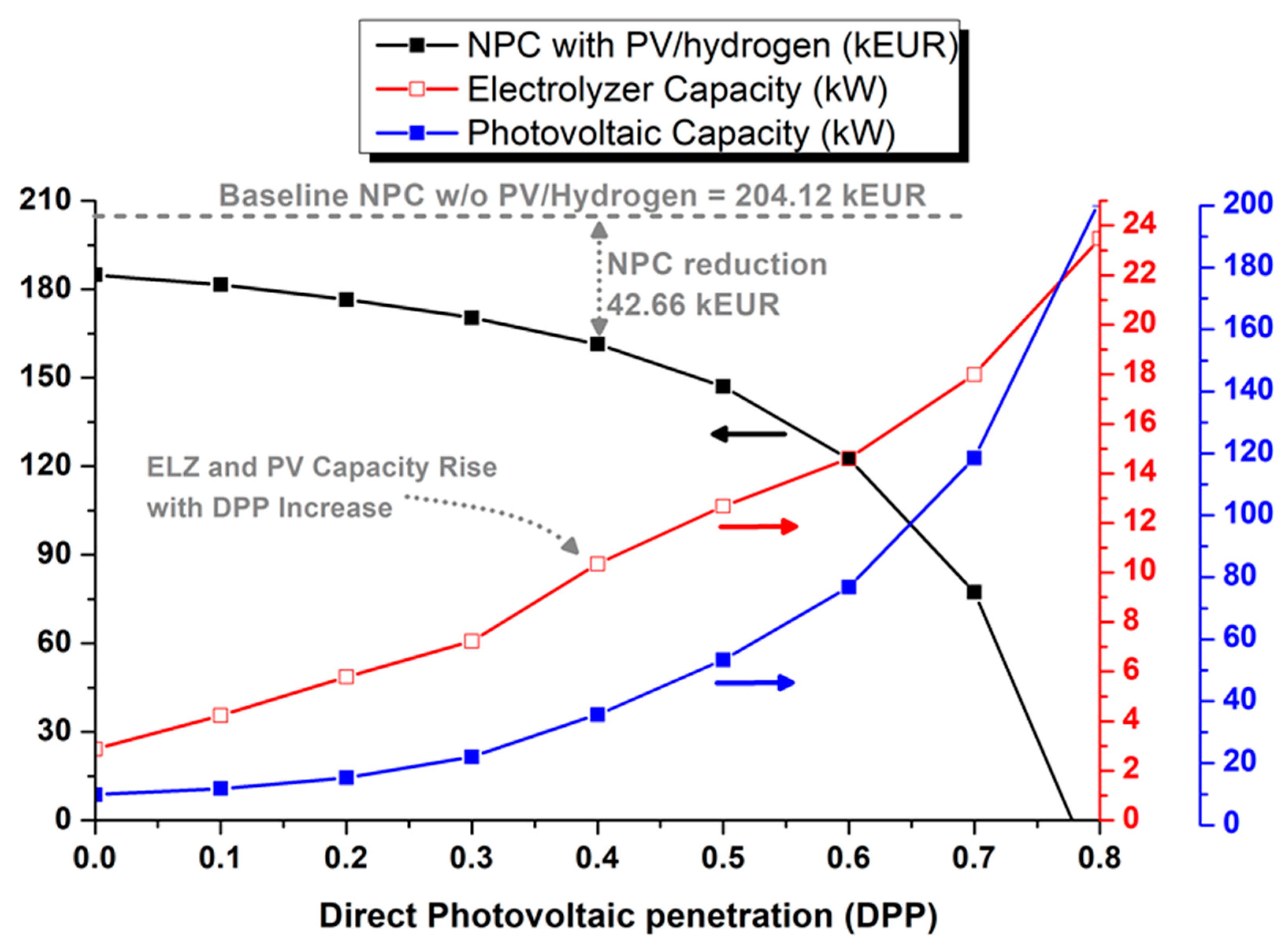 Processes 12 01933 g010