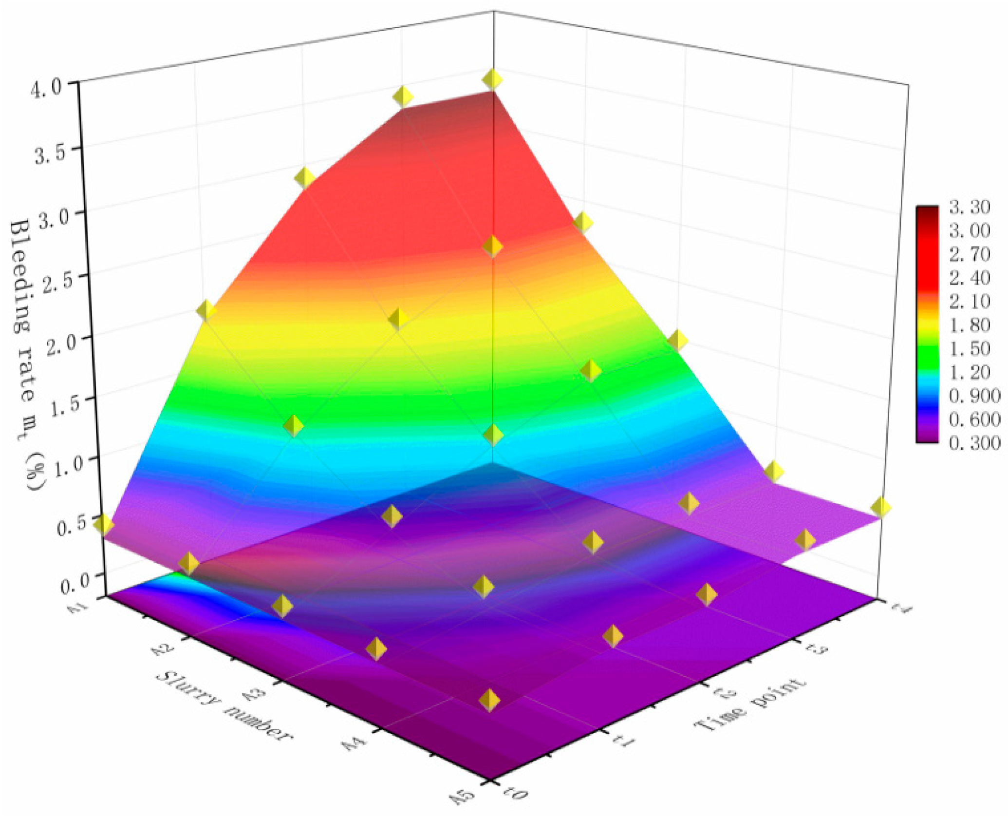 Processes 12 01937 g003