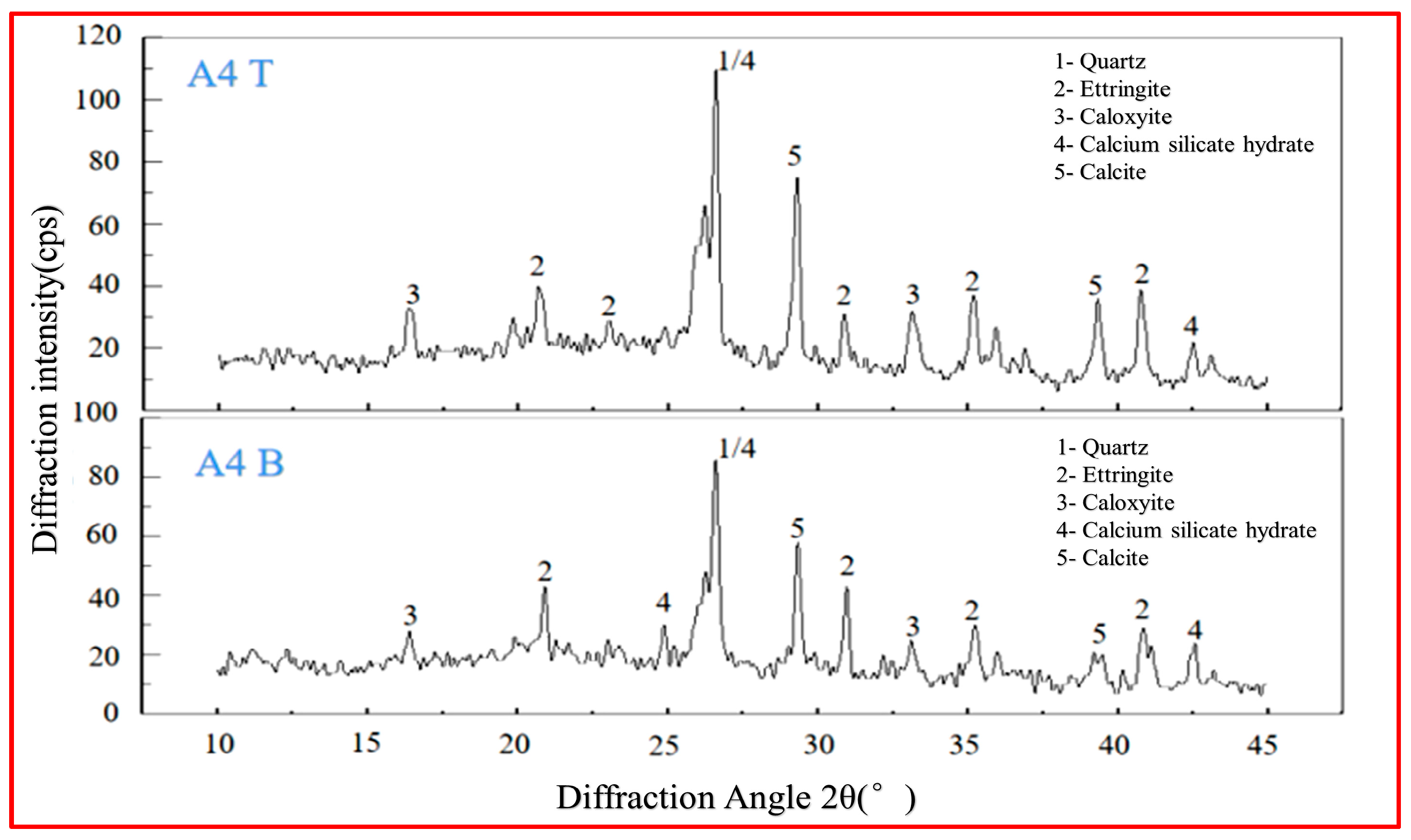 Processes 12 01937 g011