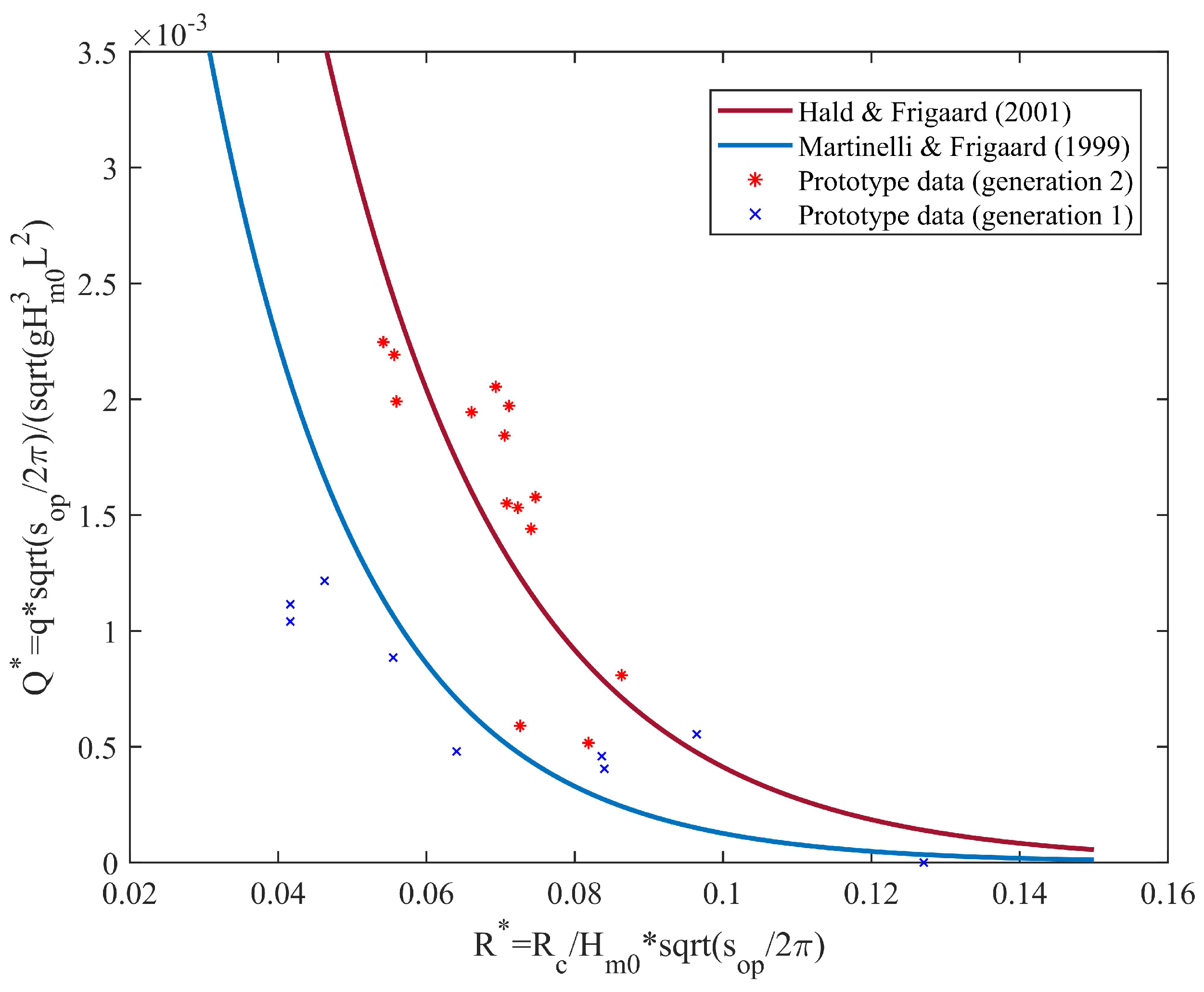 Processes 12 01940 g005
