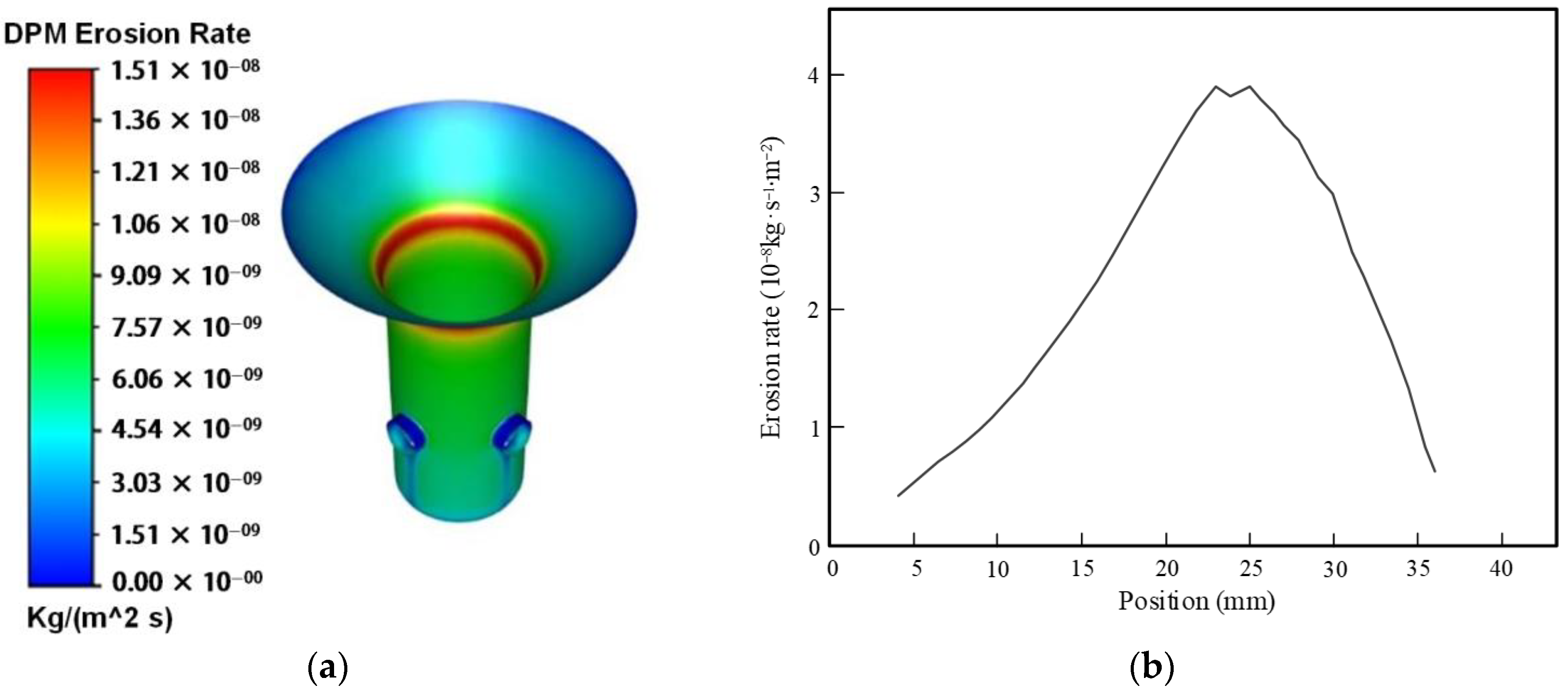 Processes 12 01953 g007