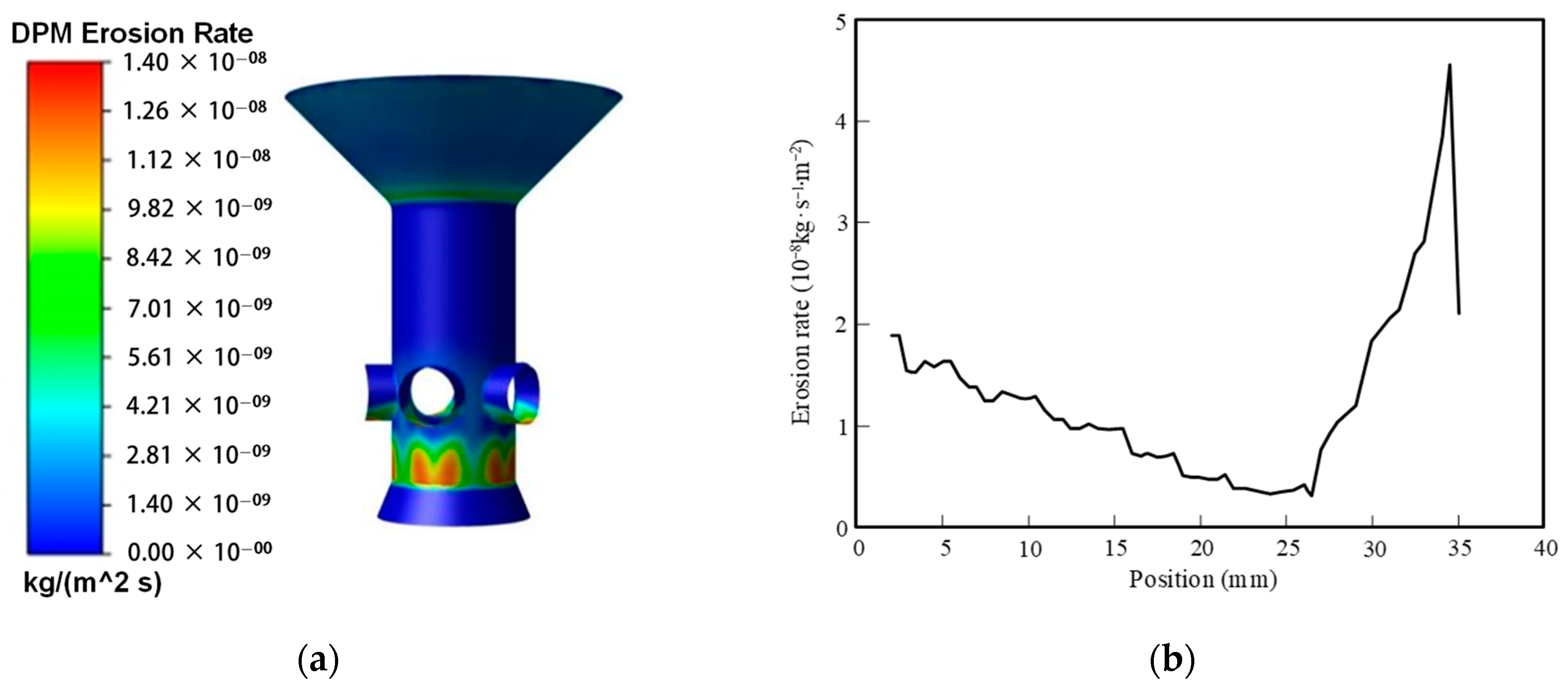 Processes 12 01953 g008a